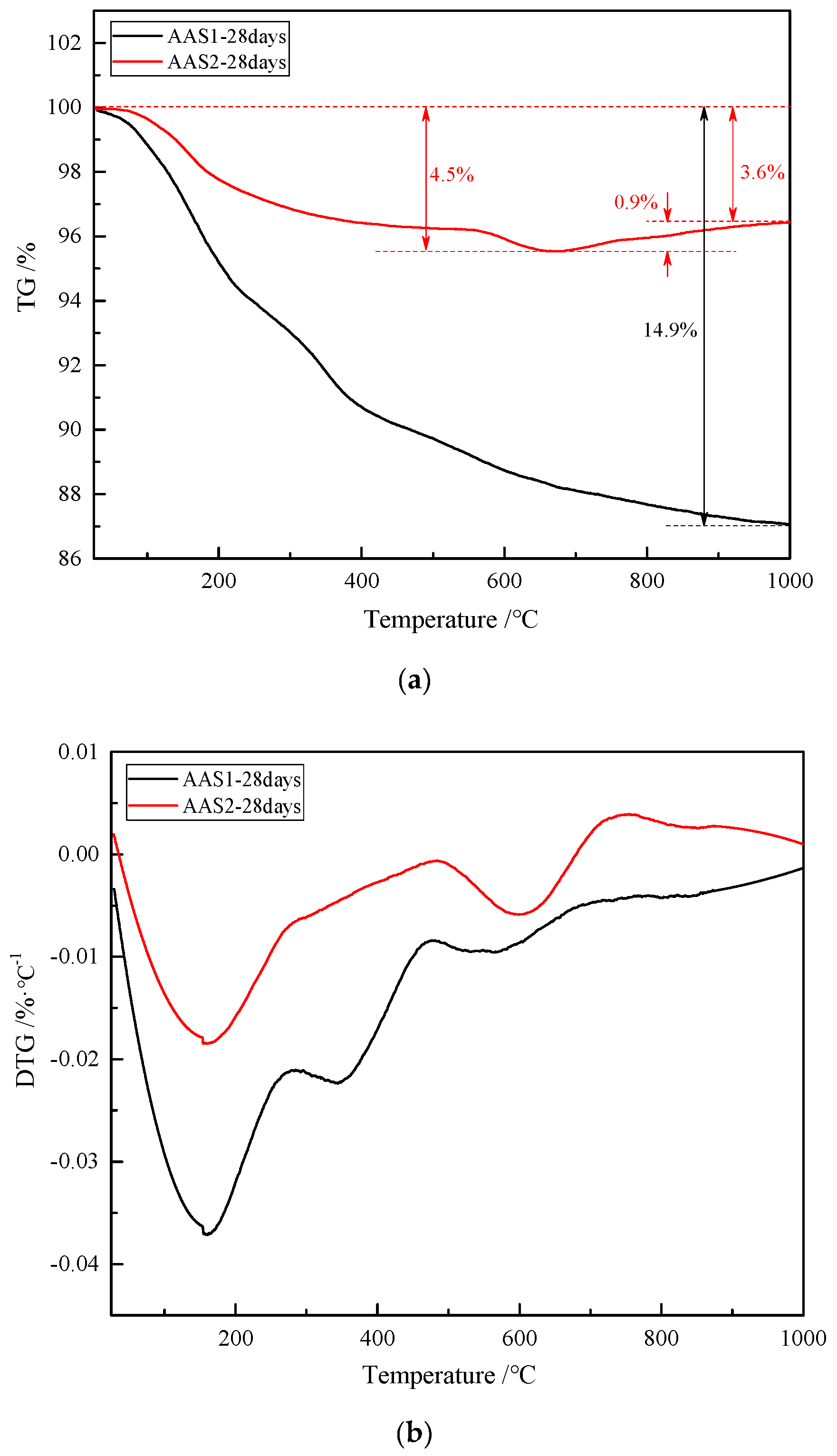 Materials 12 02089 g005