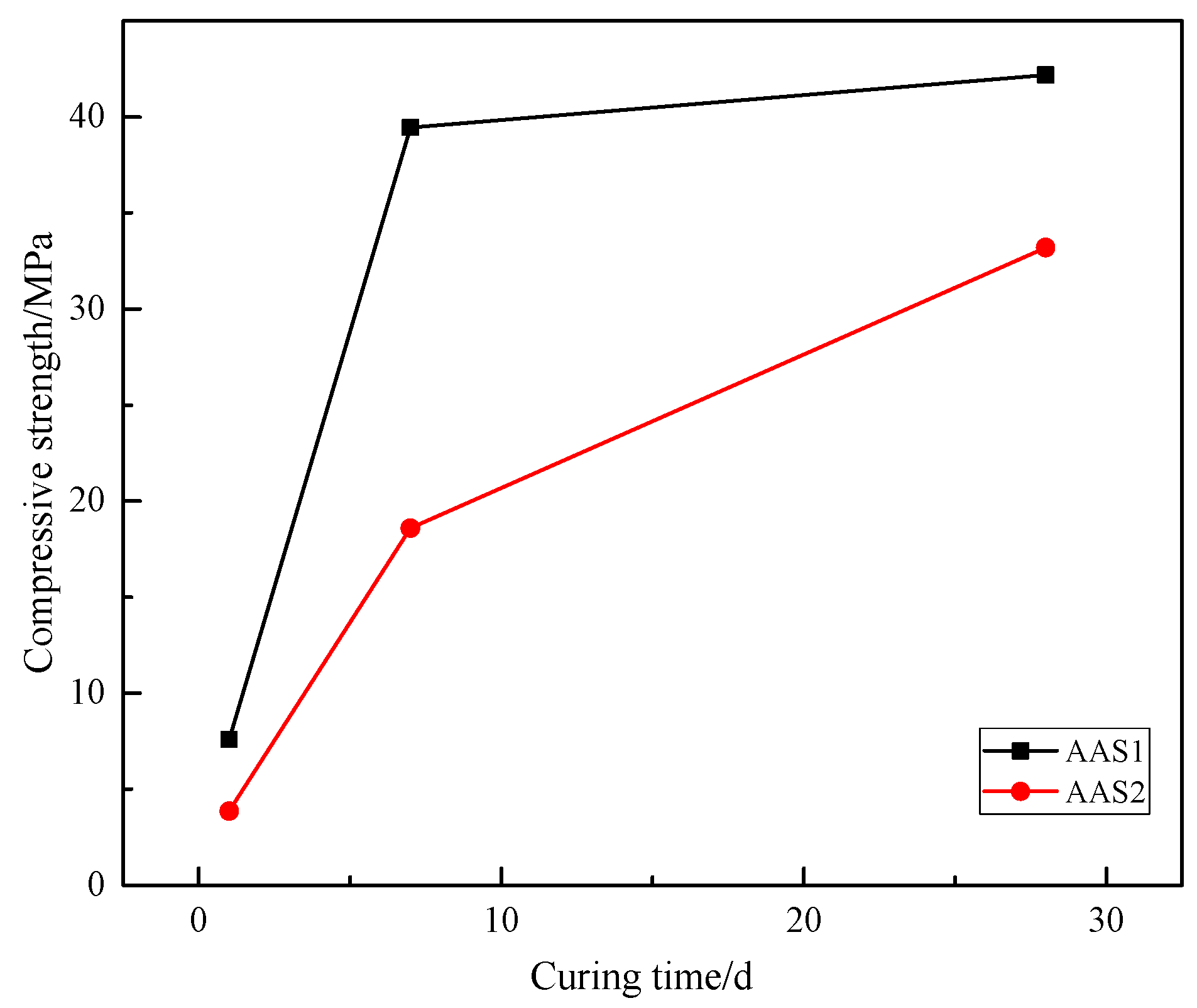Materials 12 02089 g008