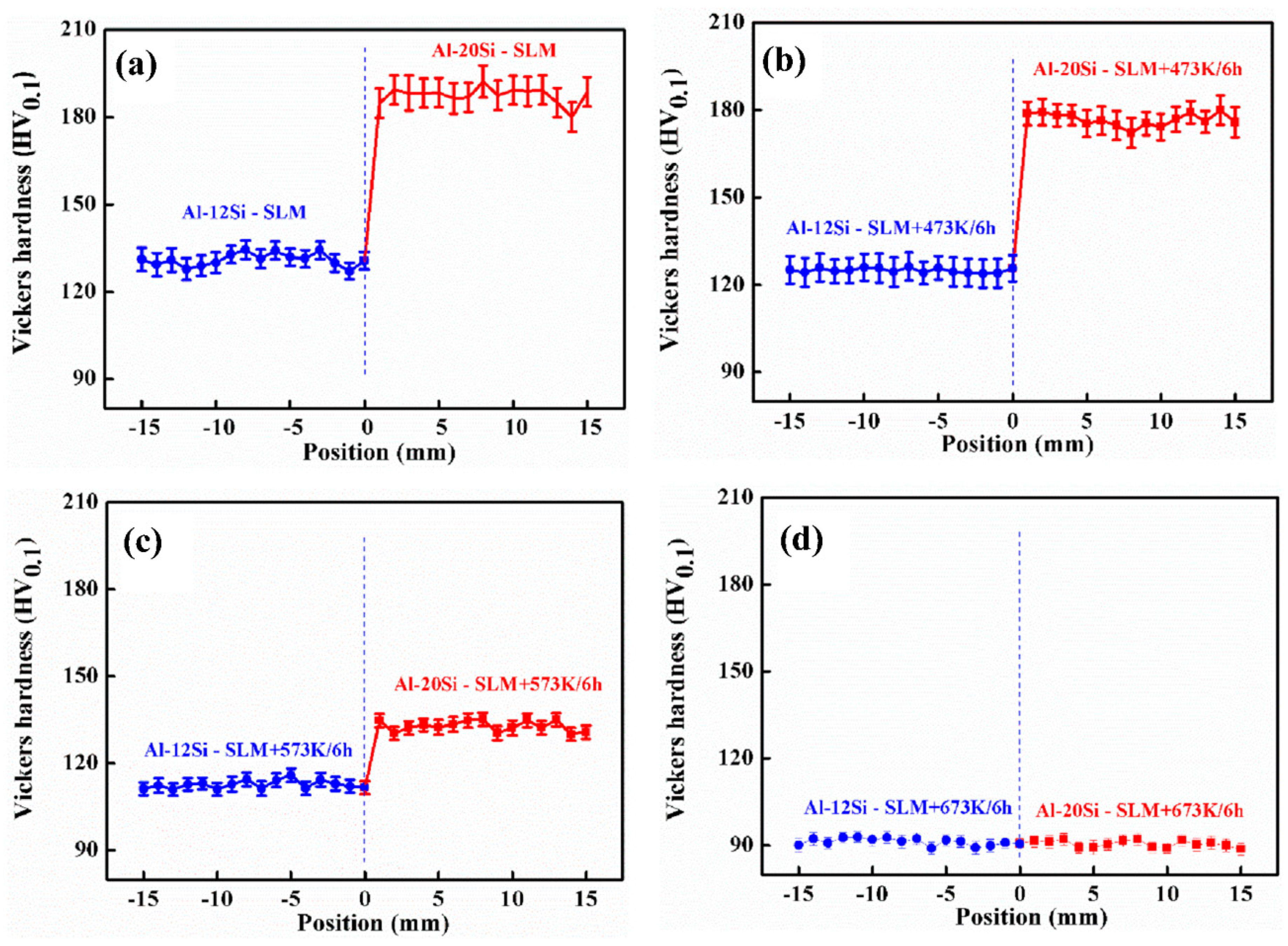Materials 12 02126 g004