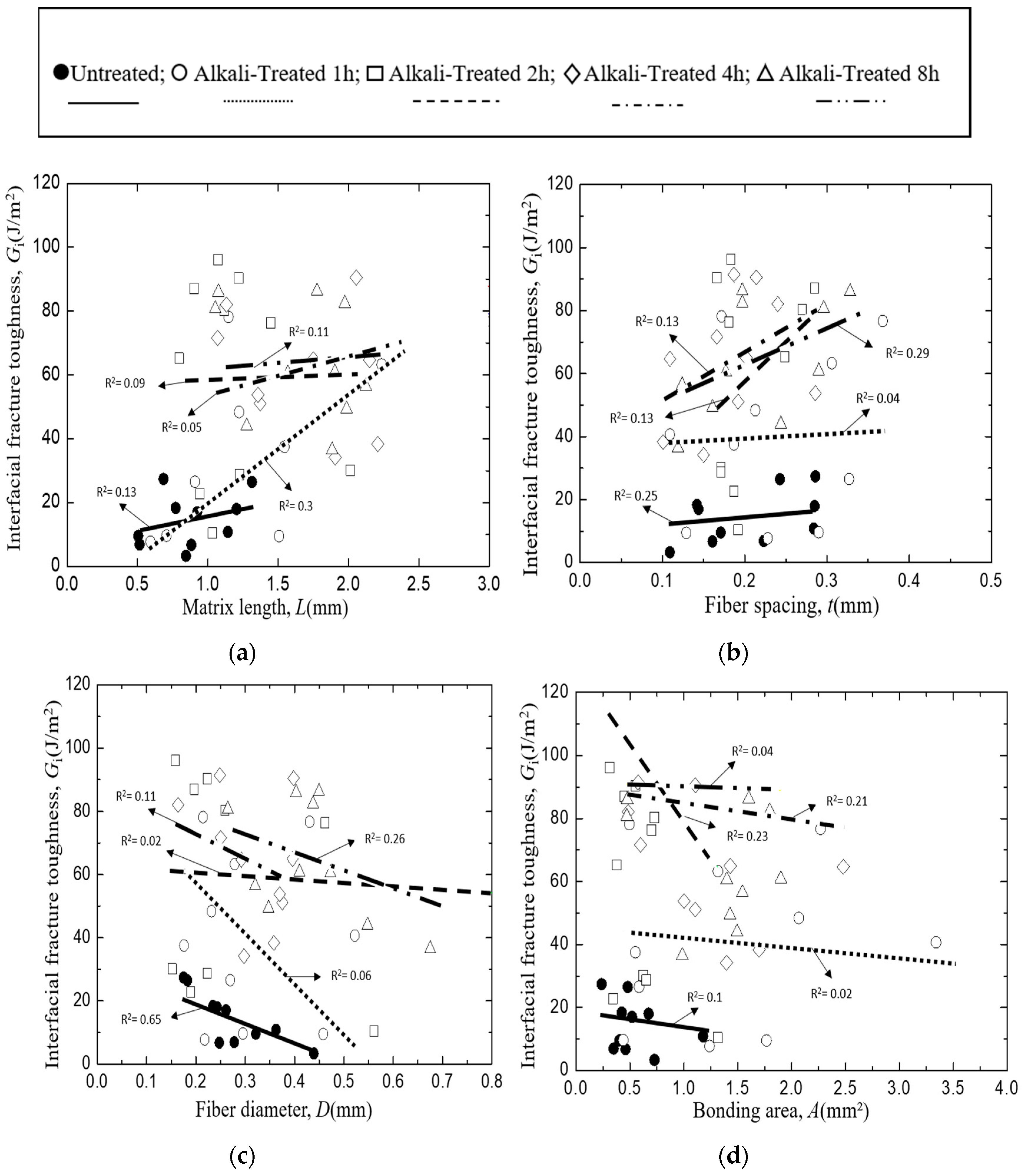 Materials 12 02225 g006