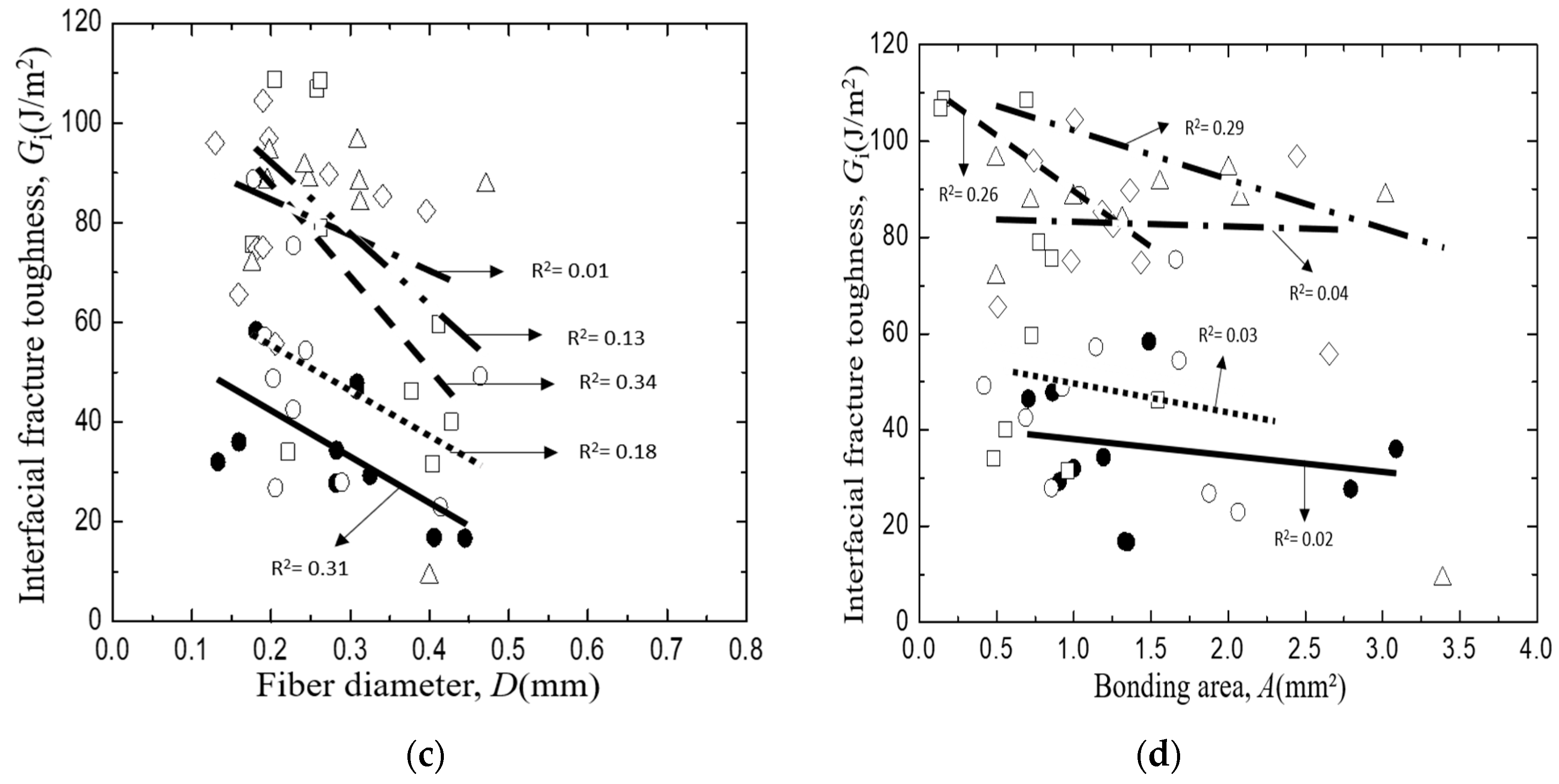 Materials 12 02225 g008b