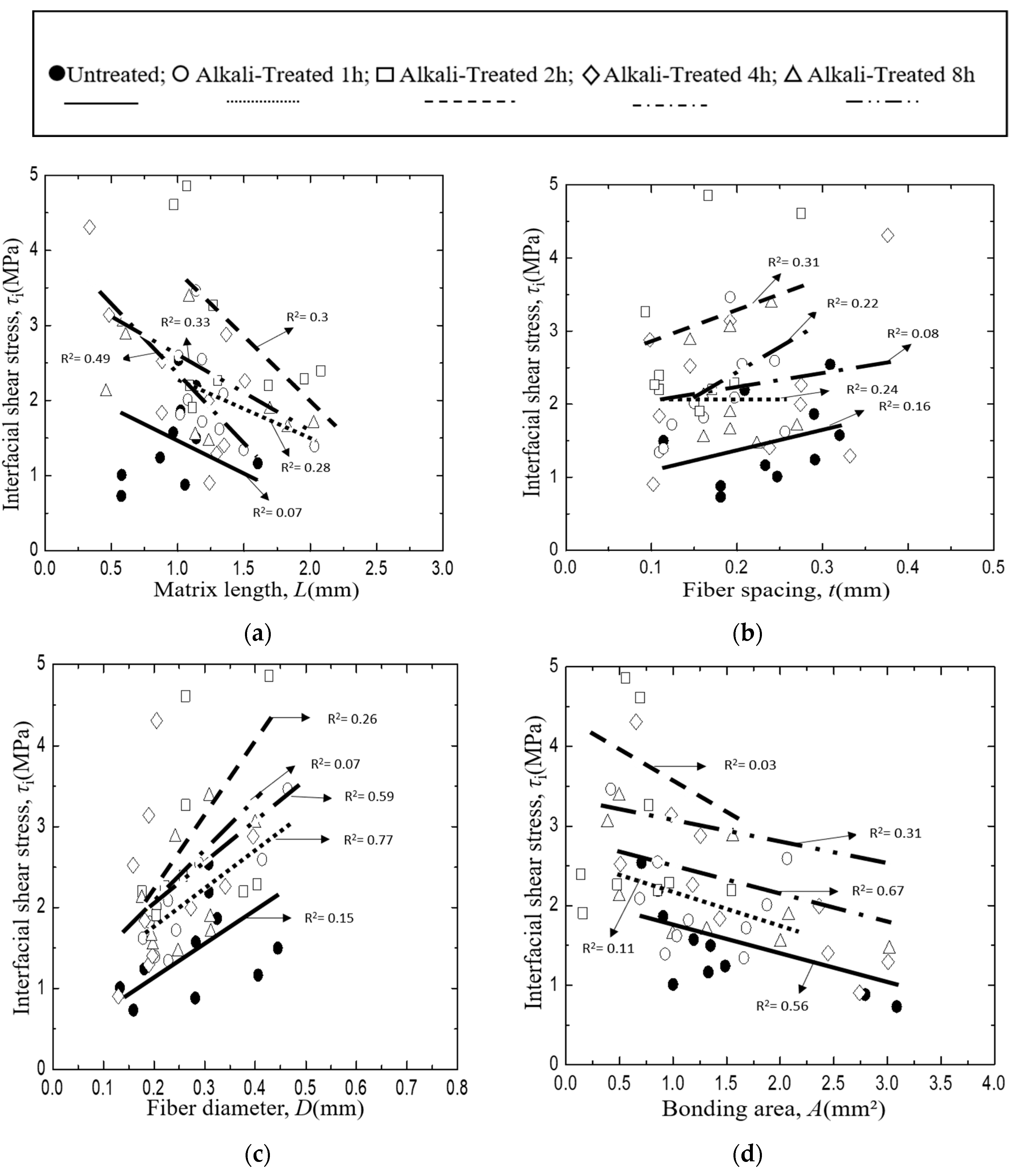 Materials 12 02225 g013
