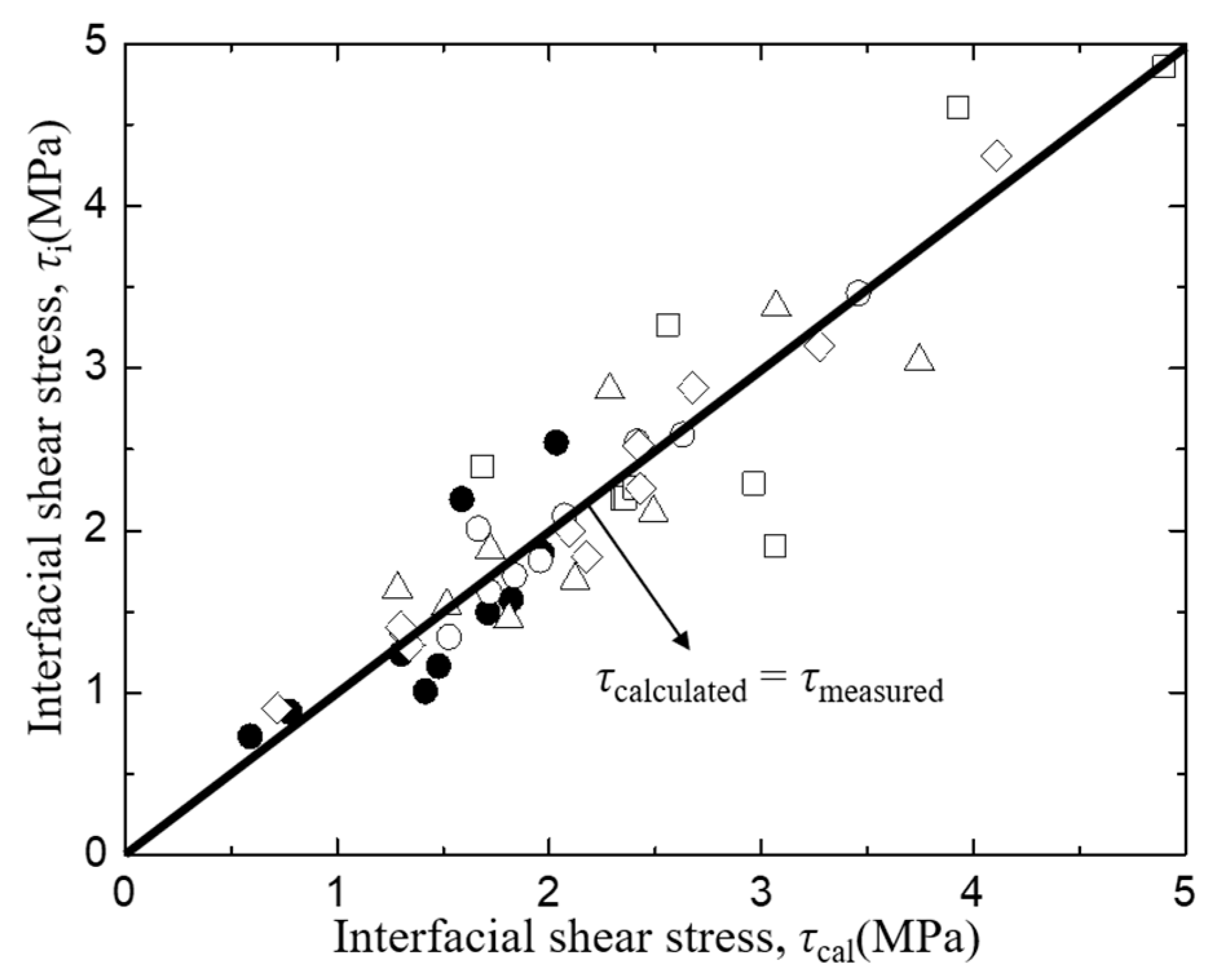 Materials 12 02225 g014