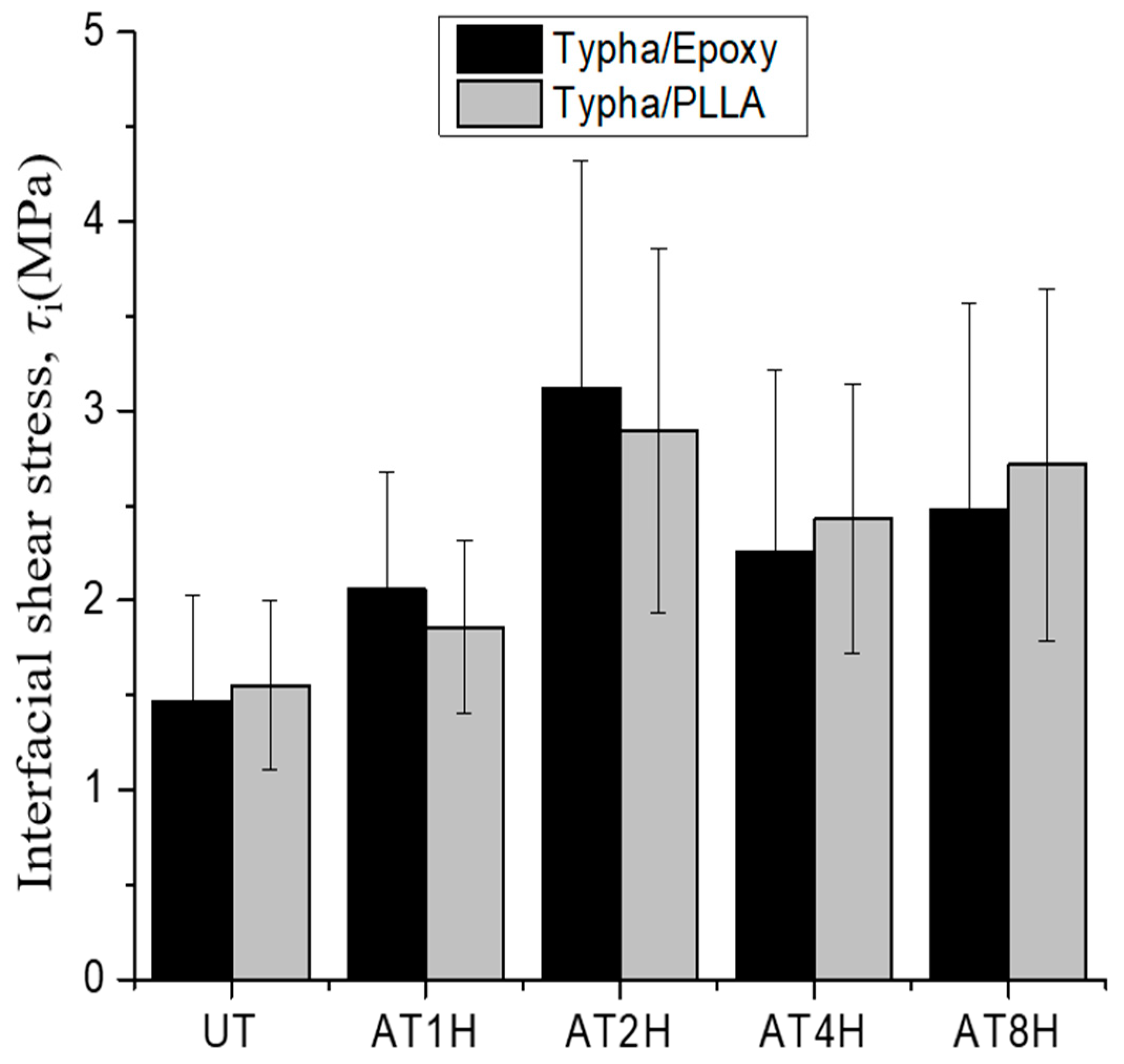 Materials 12 02225 g015