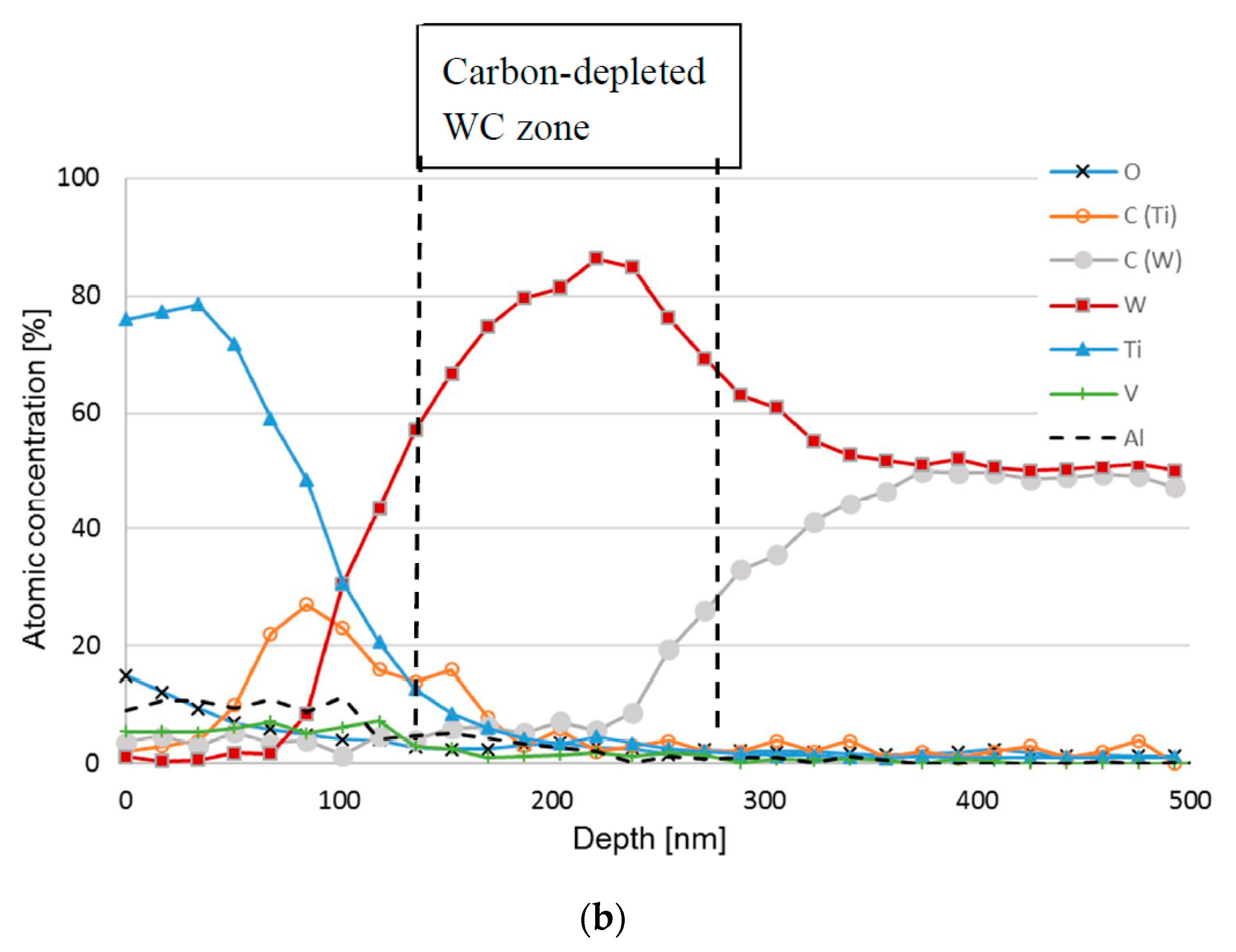 Materials 12 02271 g007b