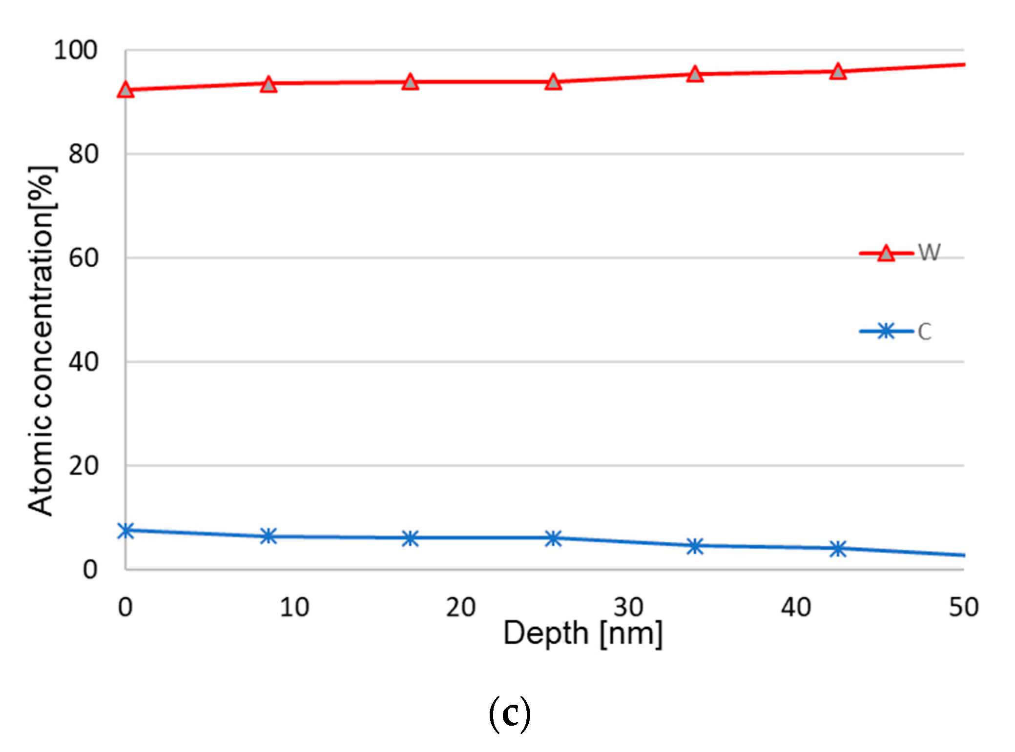 Materials 12 02271 g014b