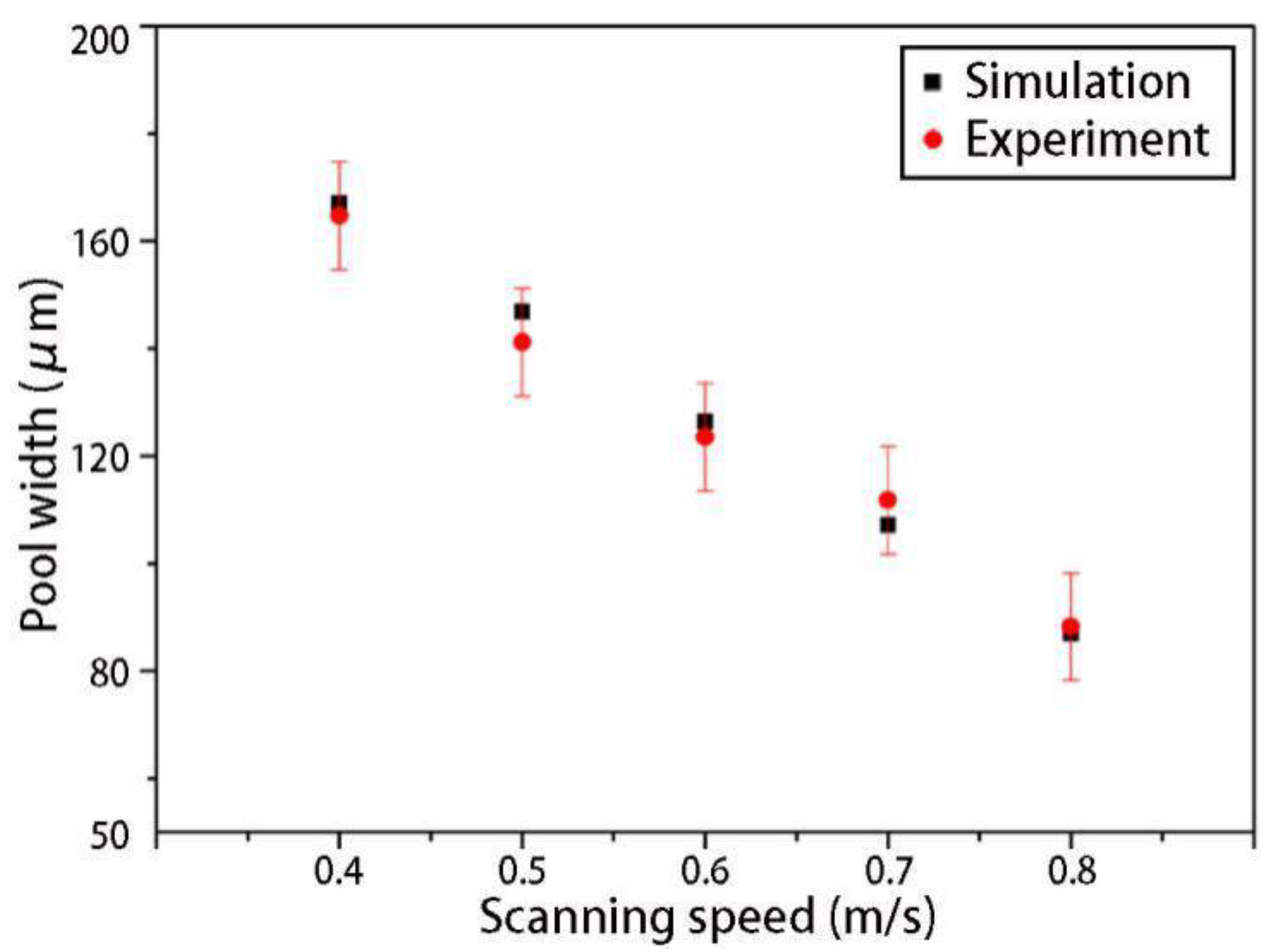 Materials 12 02272 g018