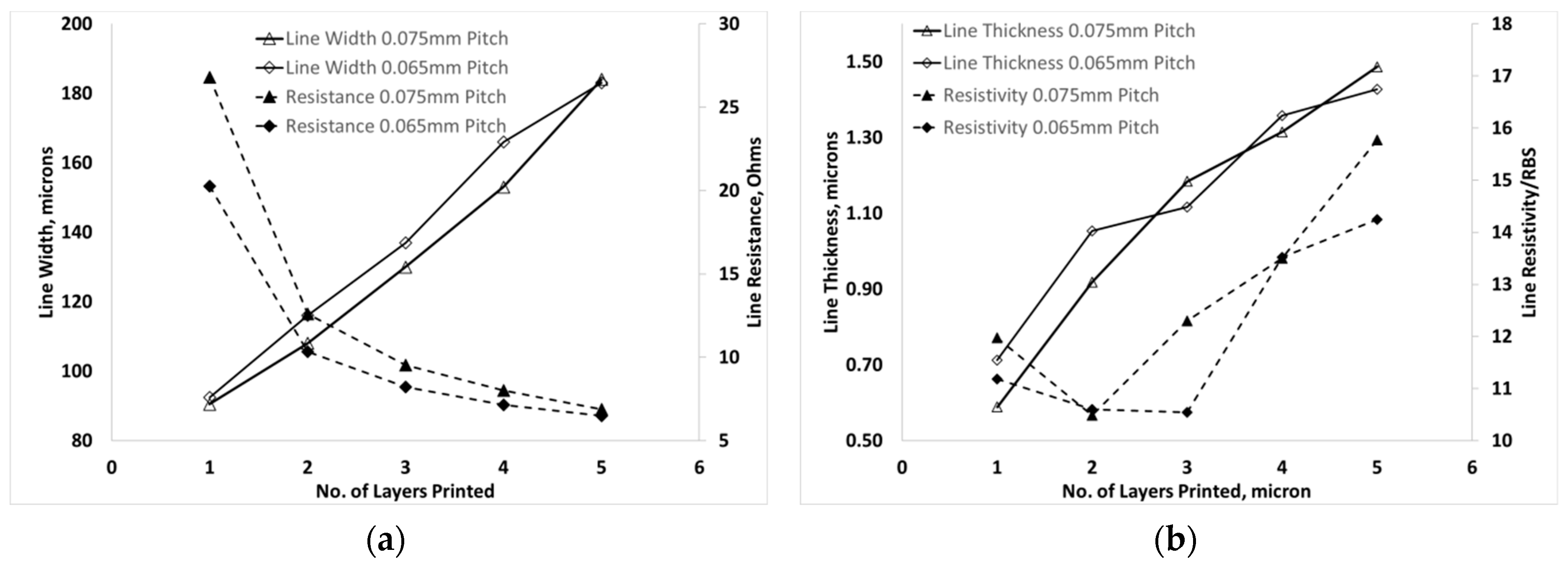 Materials 12 02277 g006
