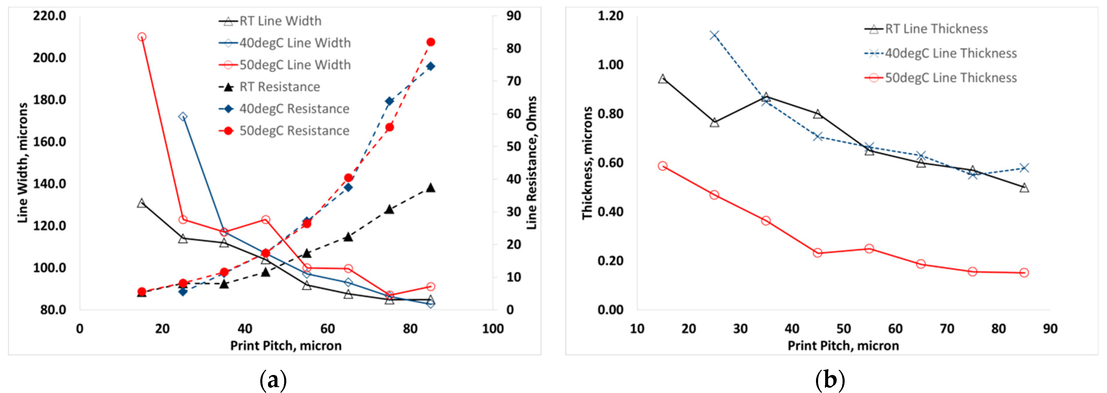 Materials 12 02277 g007