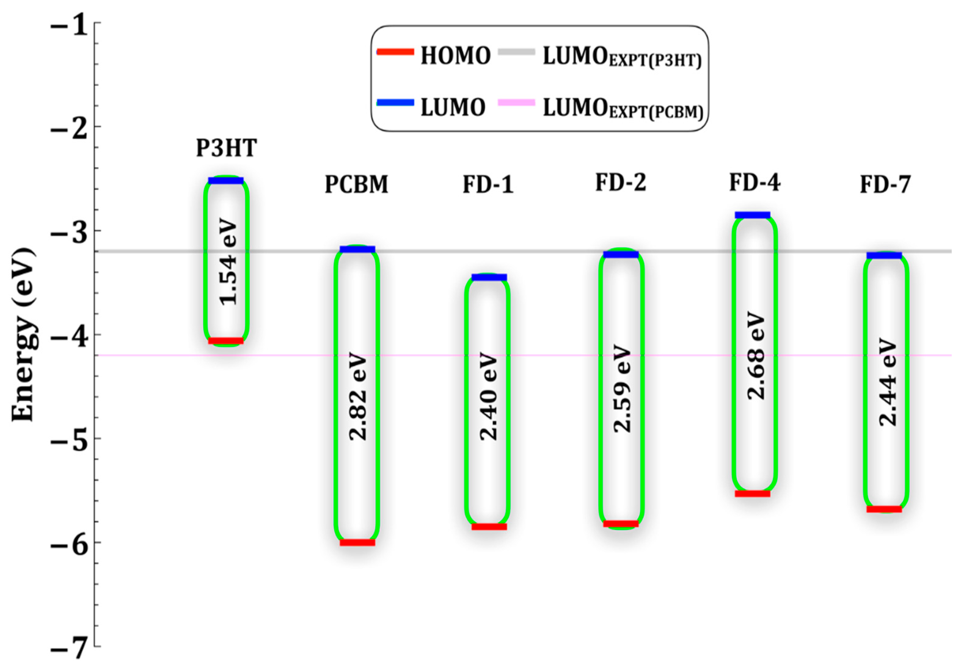 Materials 12 02282 g005