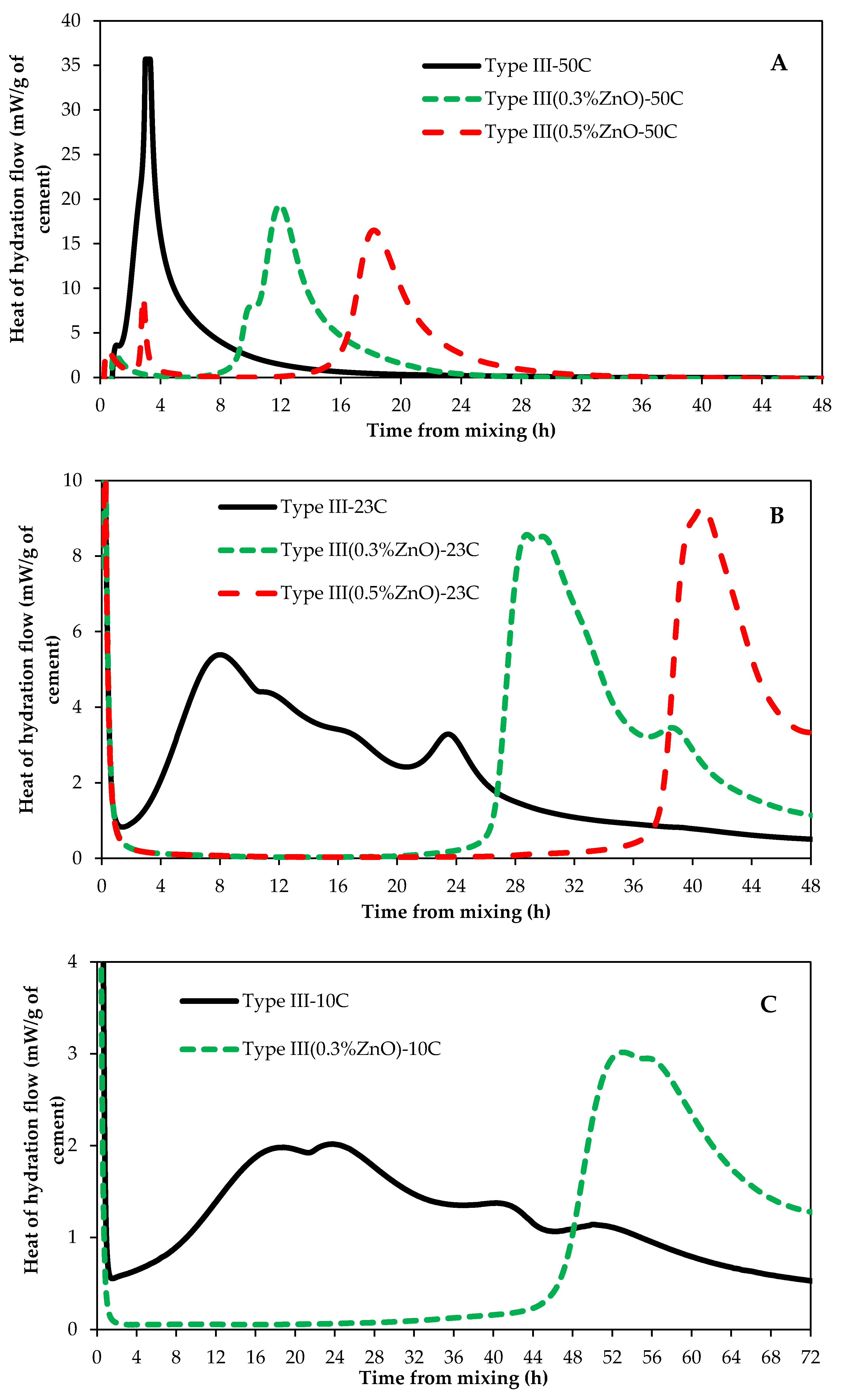 Materials 12 02340 g003