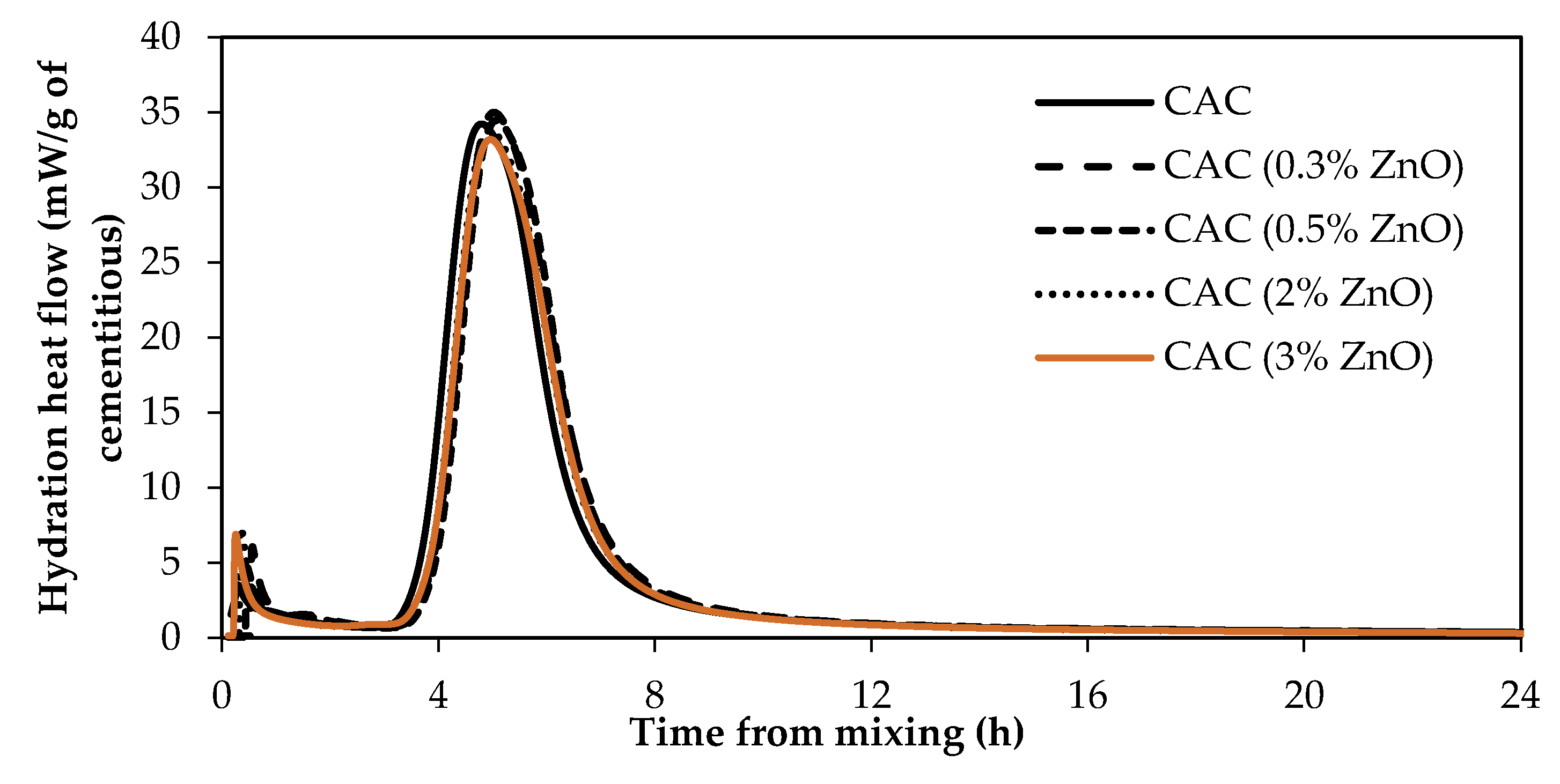 Materials 12 02340 g007