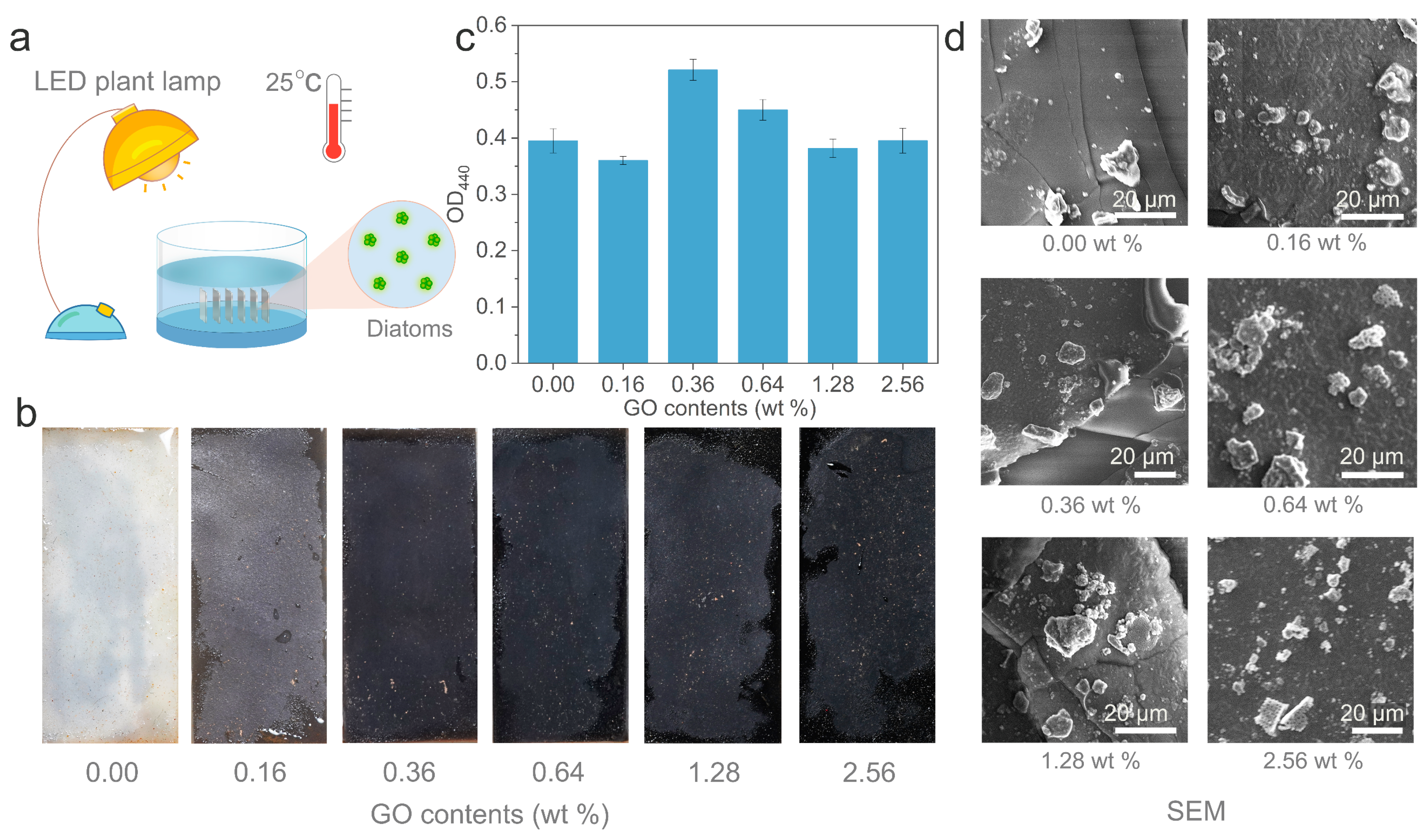 Materials 12 02608 g004