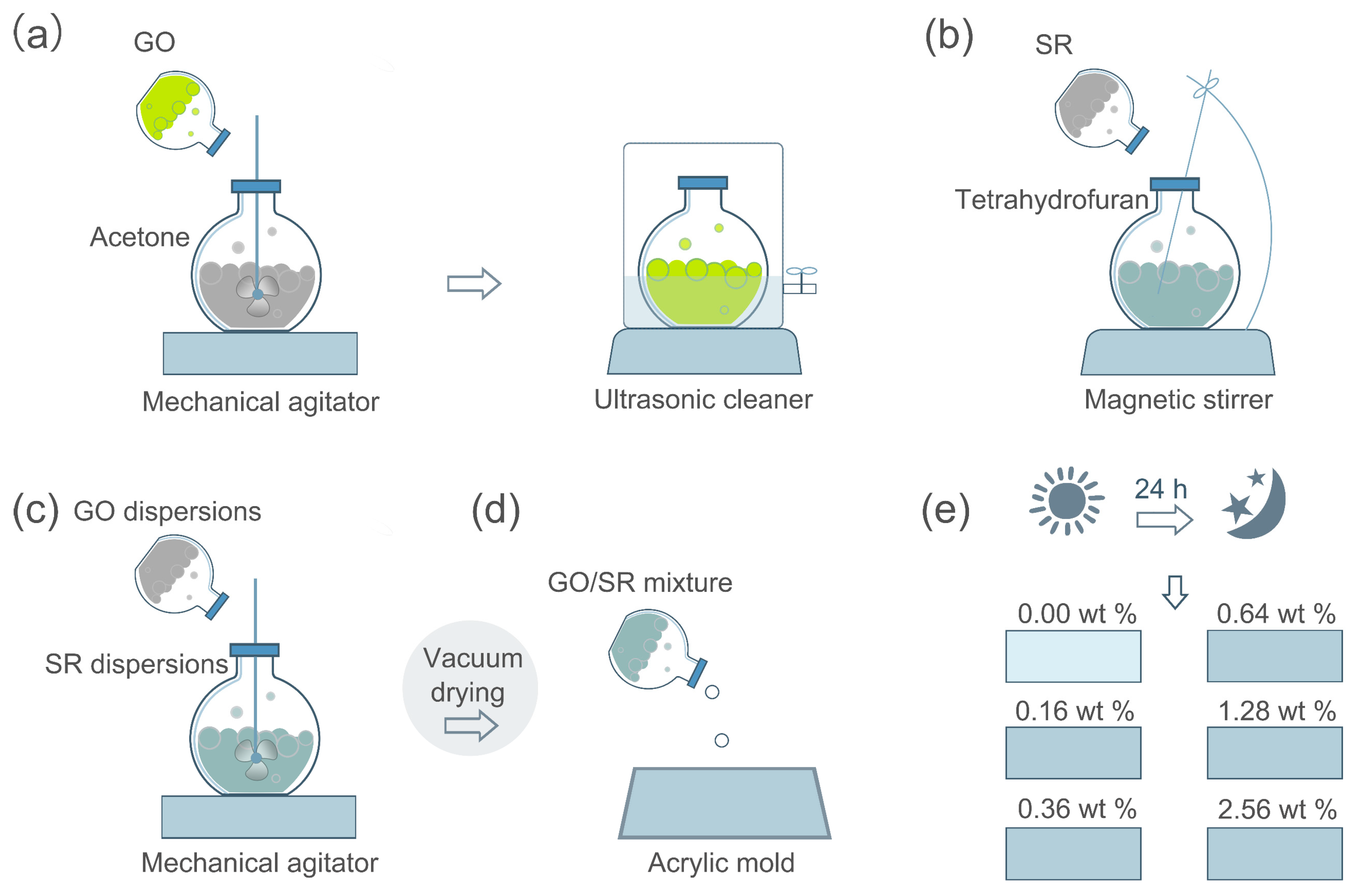 Materials 12 02608 sch001