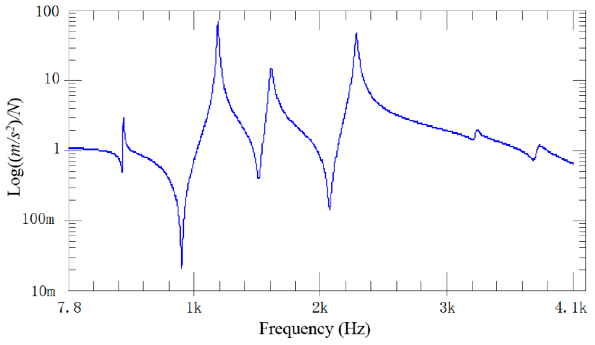 Materials 12 02623 g005