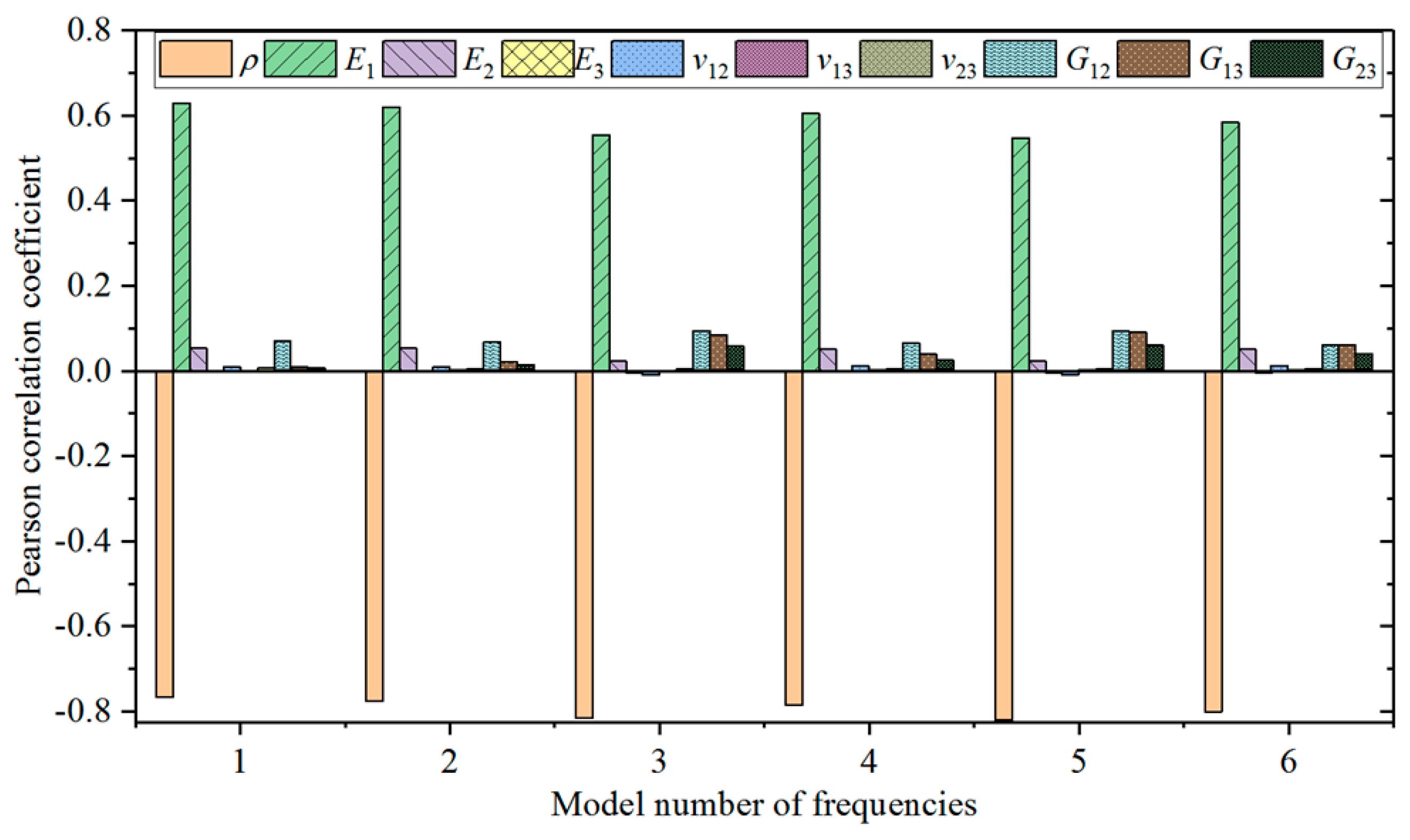 Materials 12 02623 g007