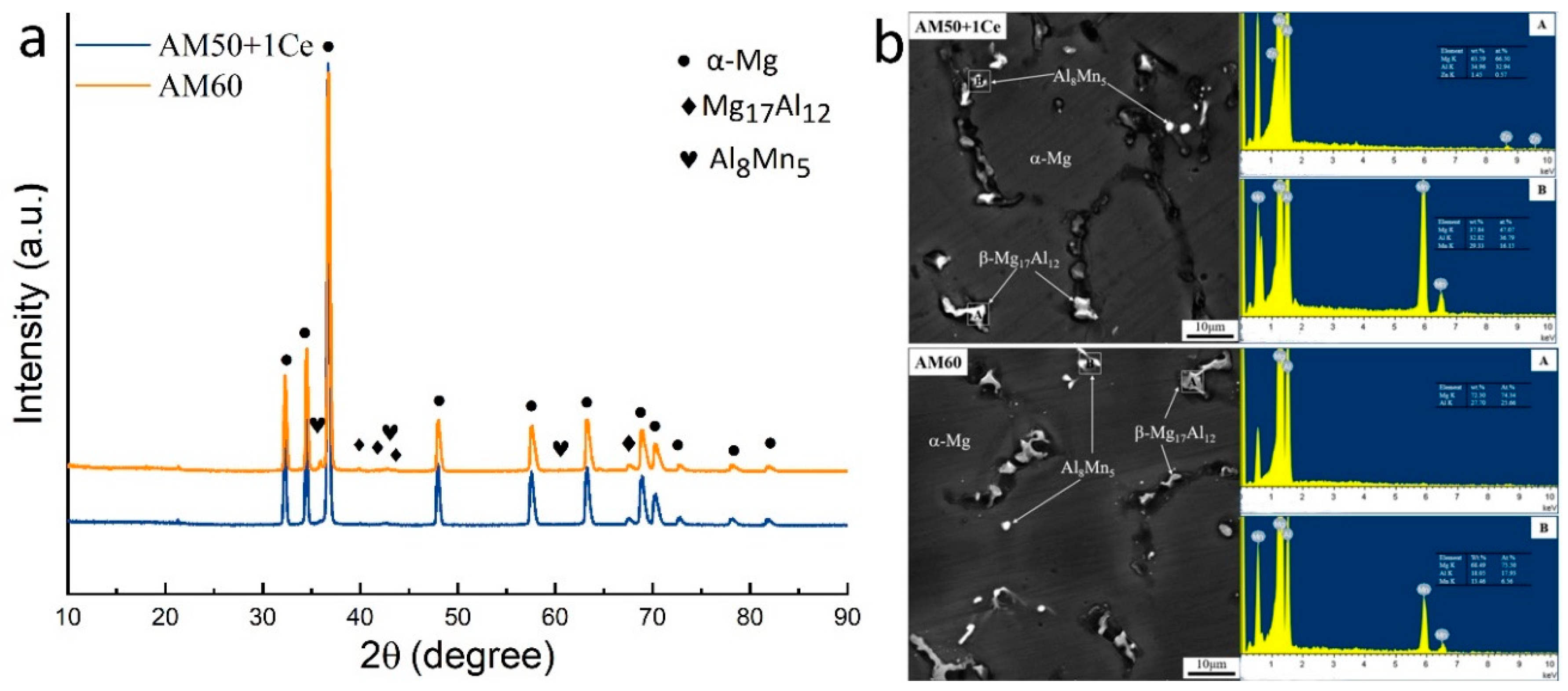 Materials 12 02624 g004
