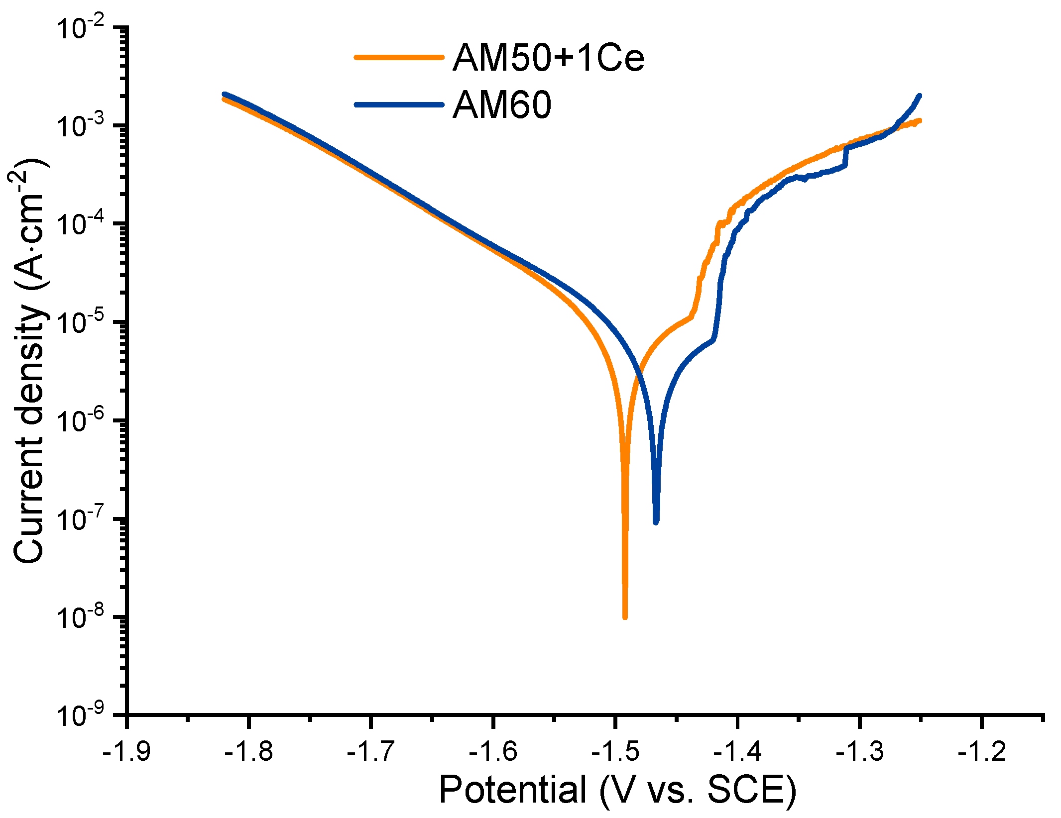 Materials 12 02624 g011