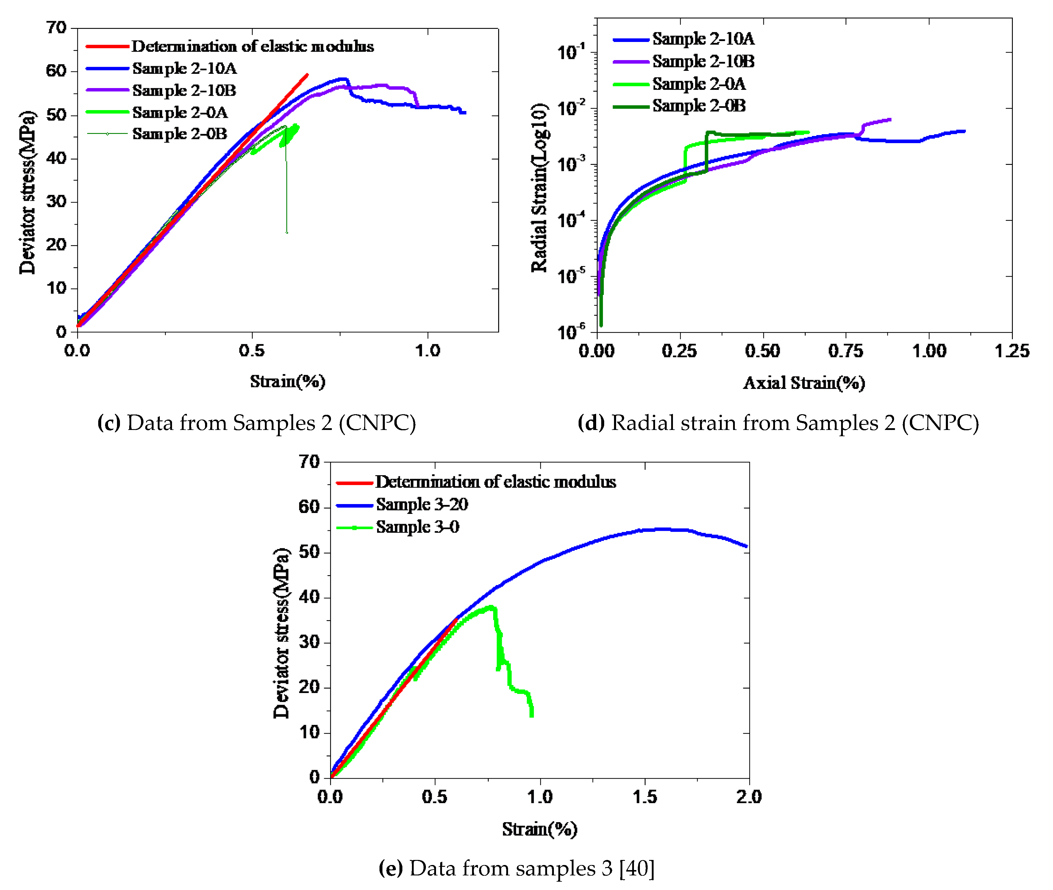 Materials 12 02626 g003b