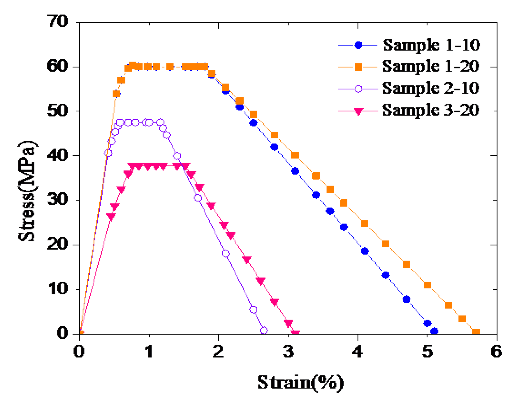 Materials 12 02626 g007