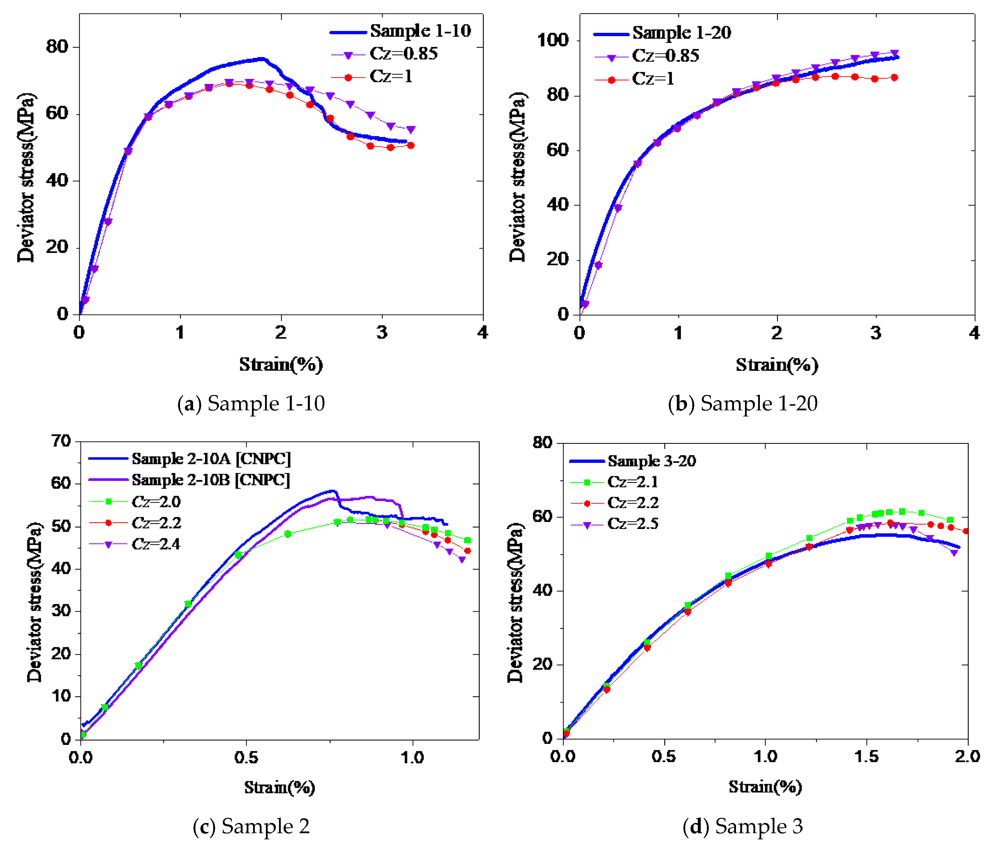Materials 12 02626 g010
