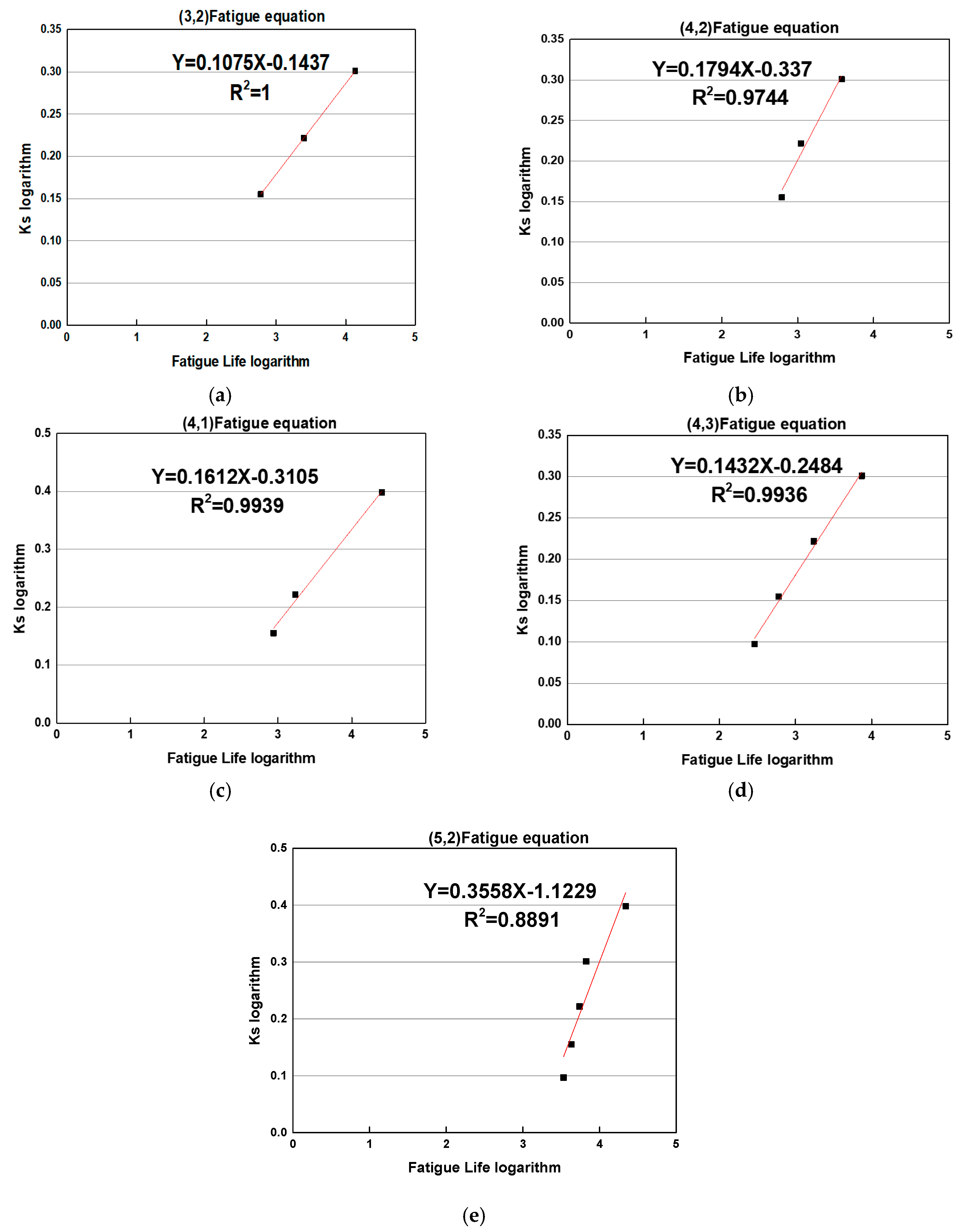 Materials 12 02682 g005