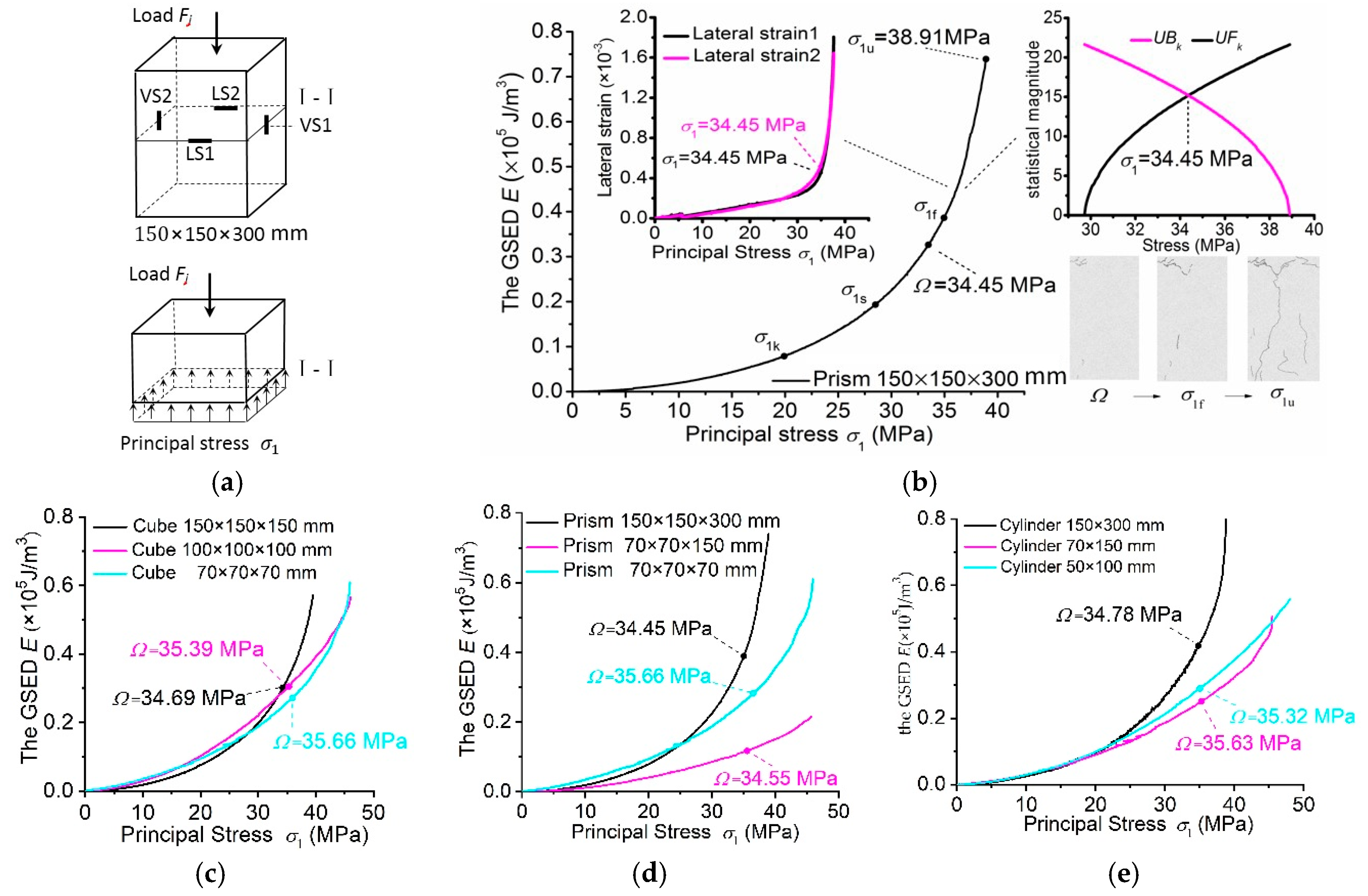 Materials 12 02685 g001
