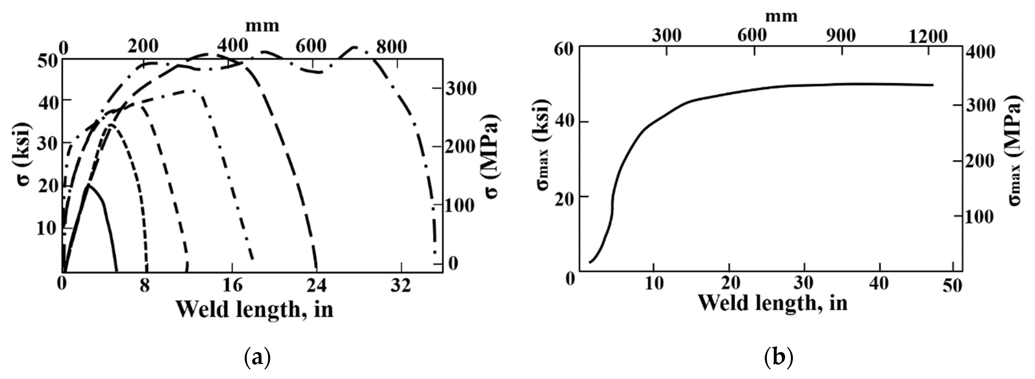 Materials 12 02700 g003