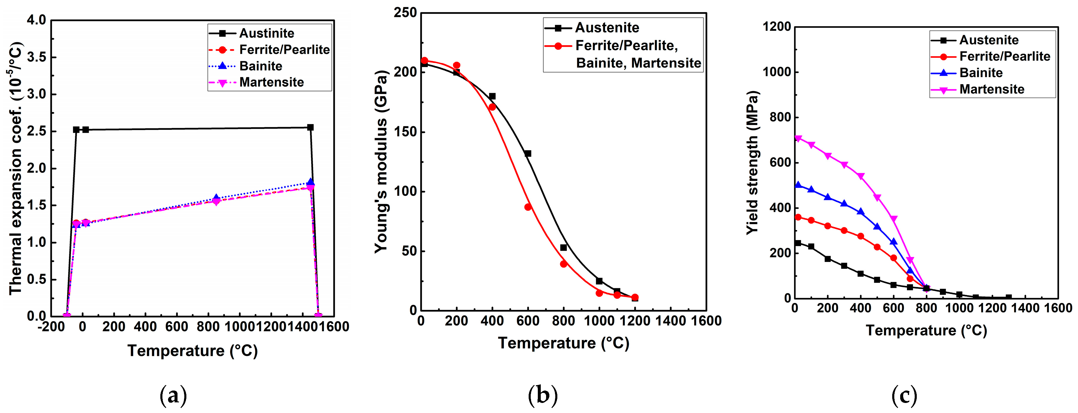Materials 12 02700 g009