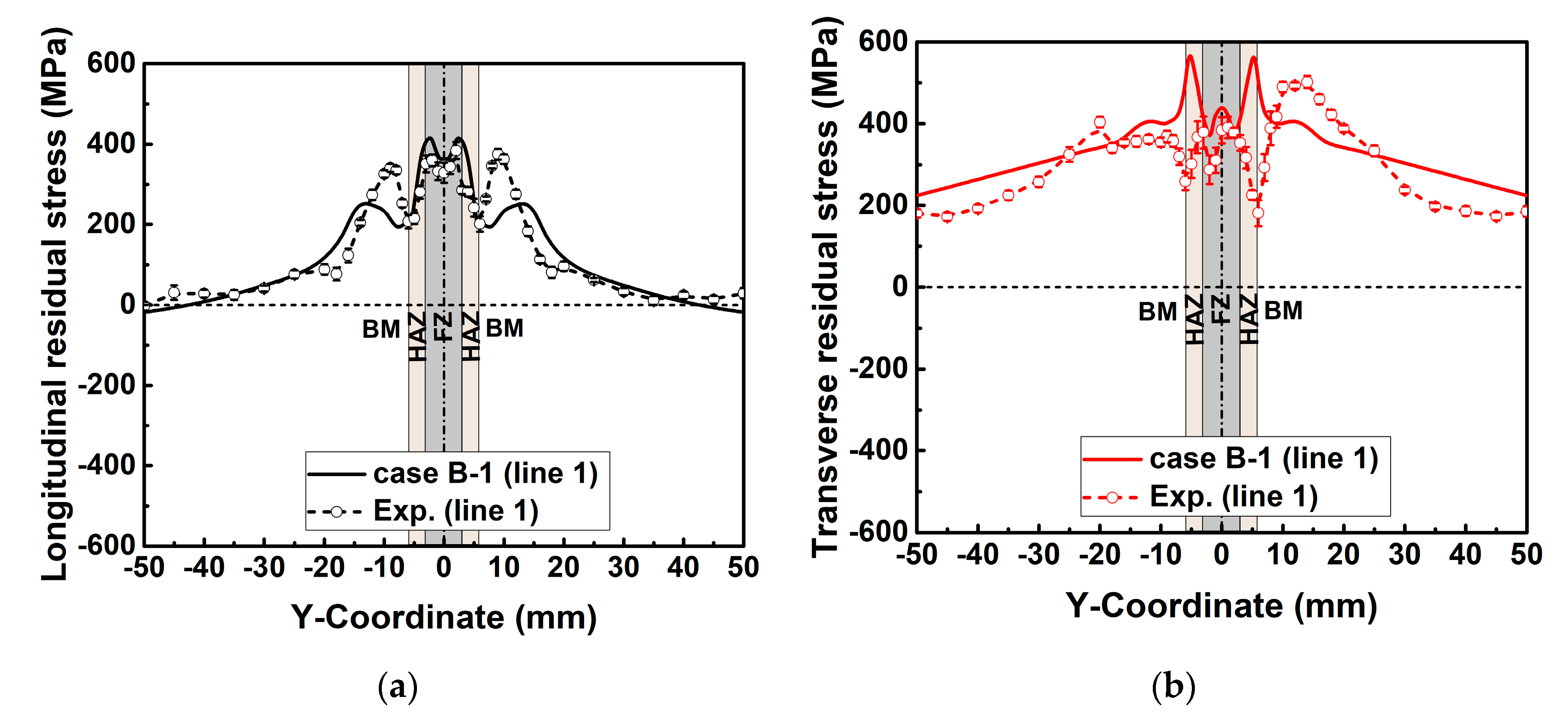 Materials 12 02700 g012