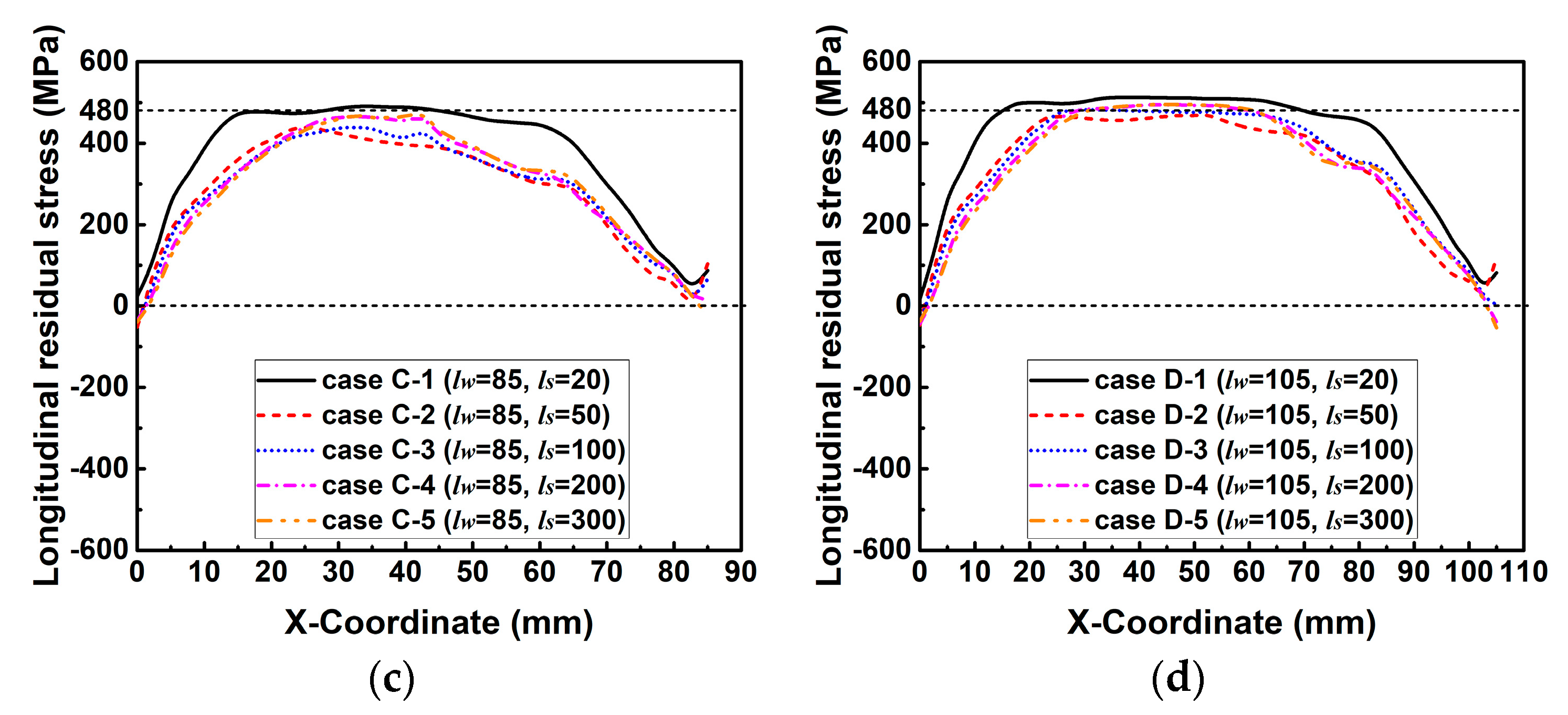 Materials 12 02700 g015b