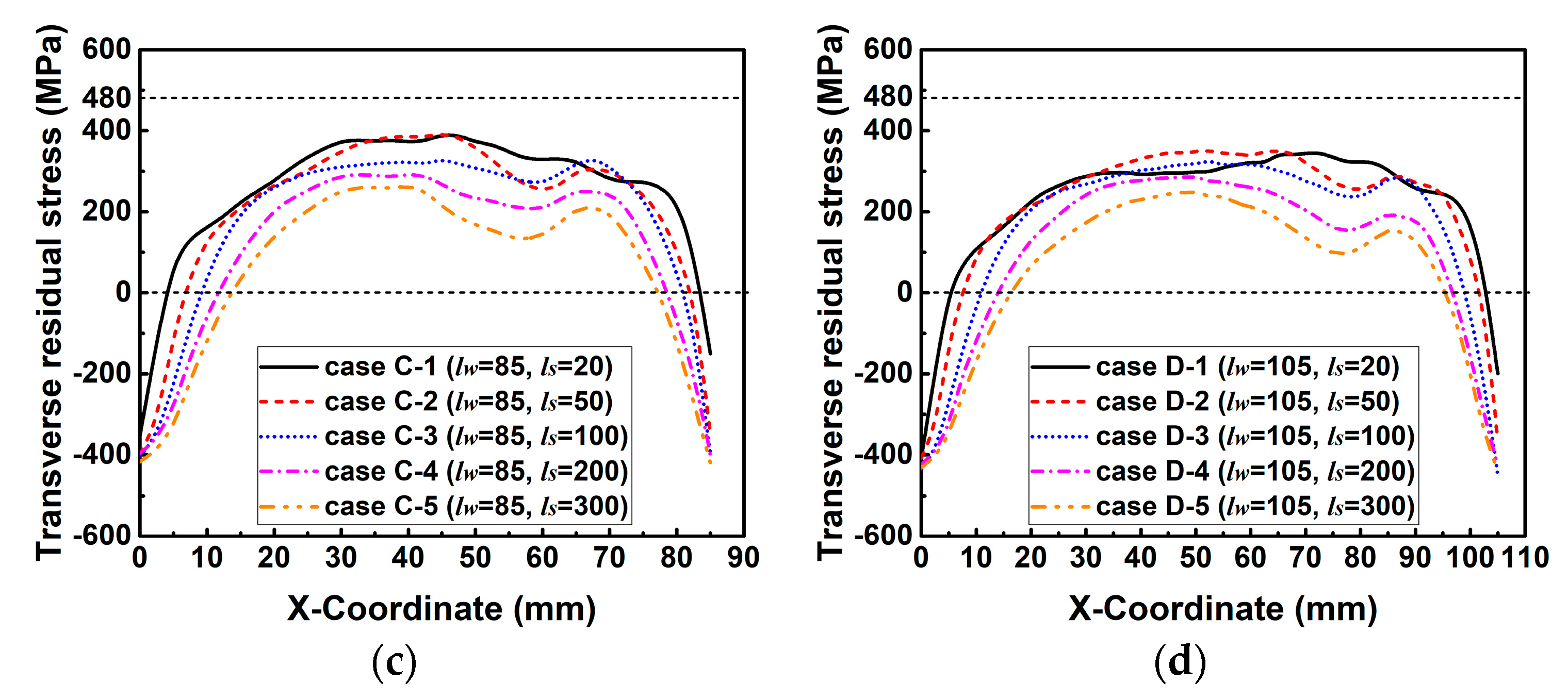 Materials 12 02700 g016b