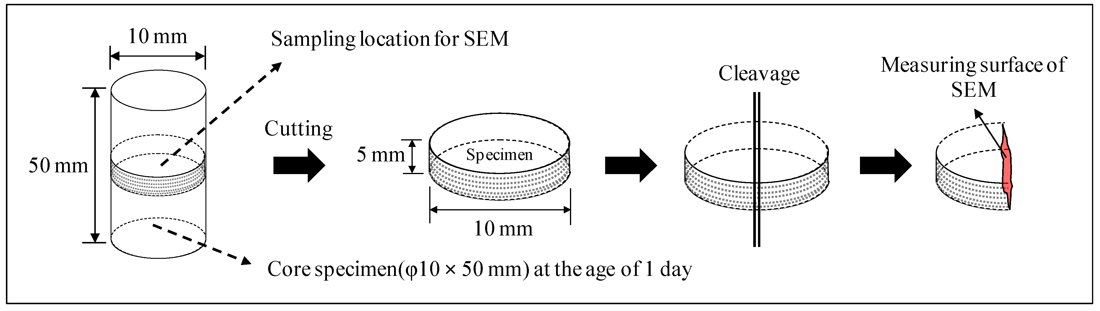 Materials 12 02706 g002