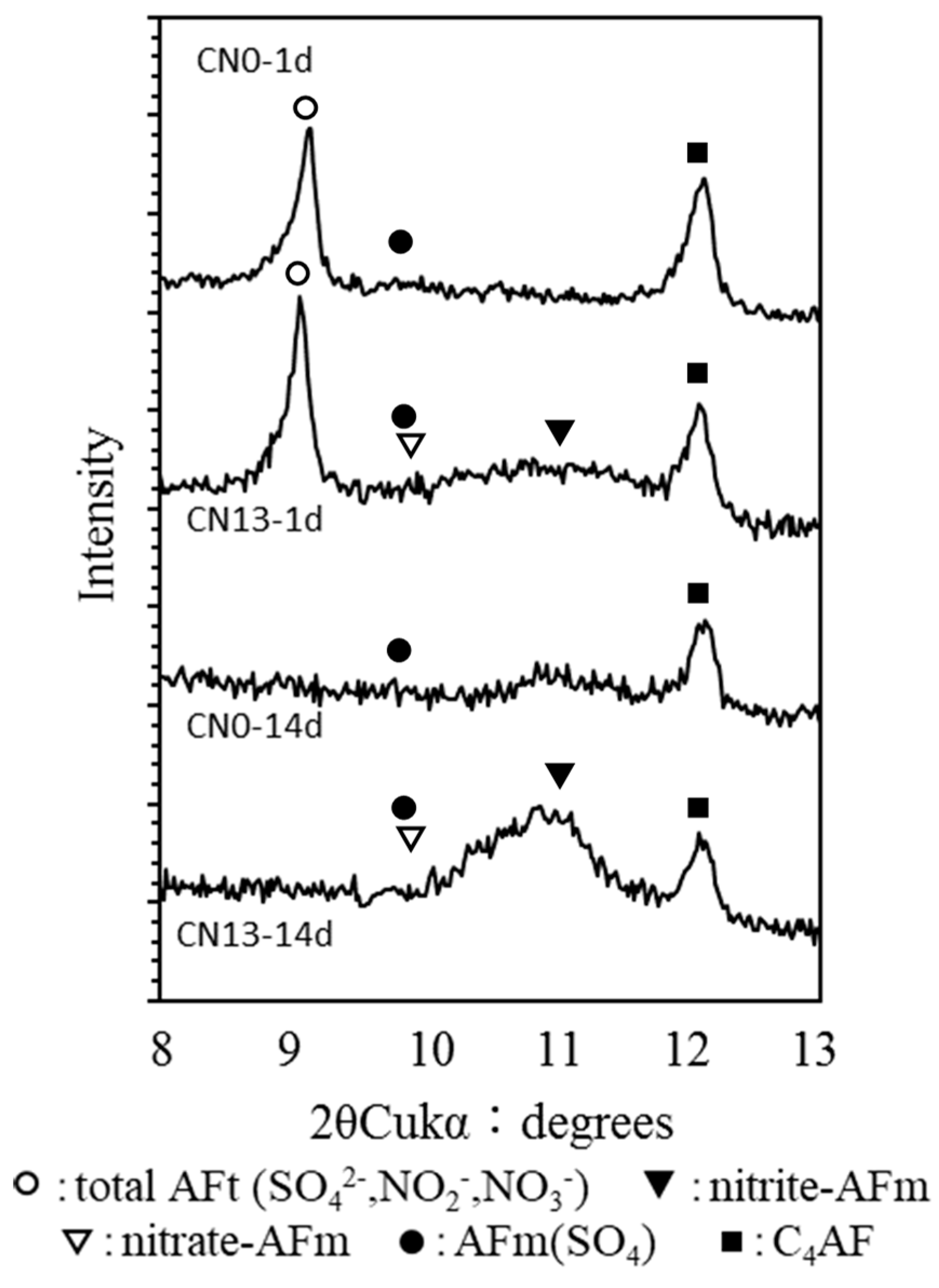 Materials 12 02706 g008