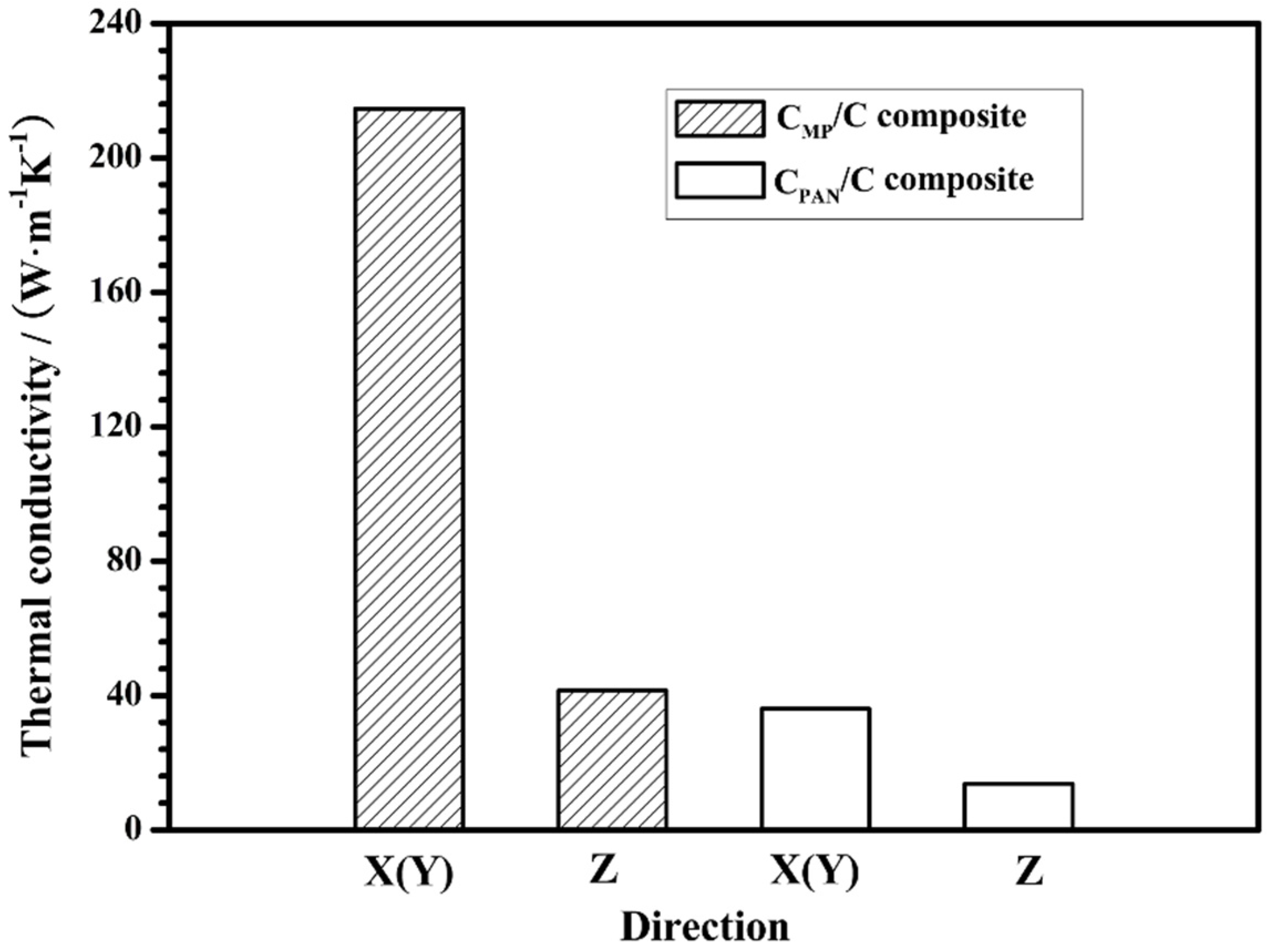 Materials 12 02723 g002