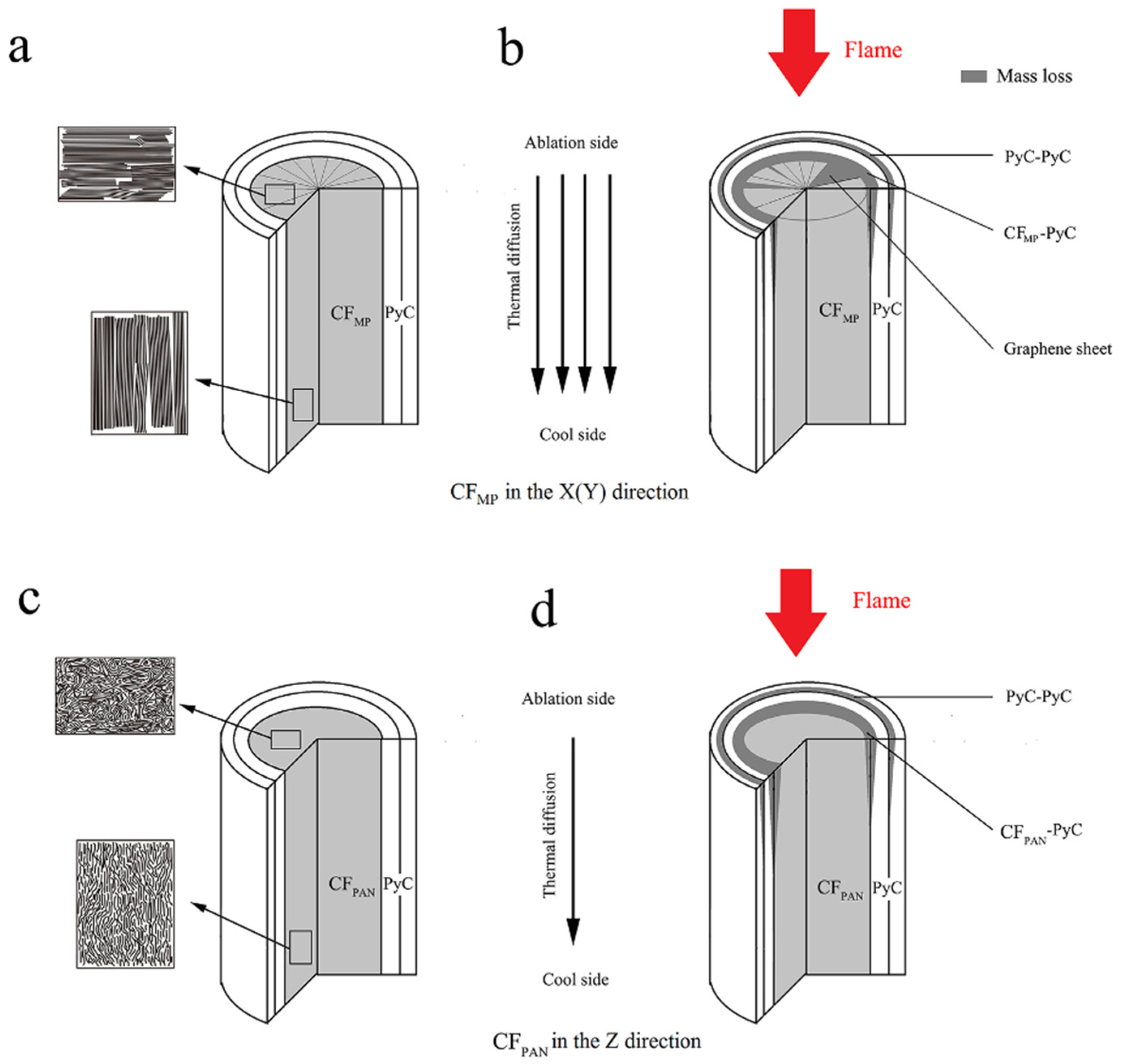 Materials 12 02723 g007