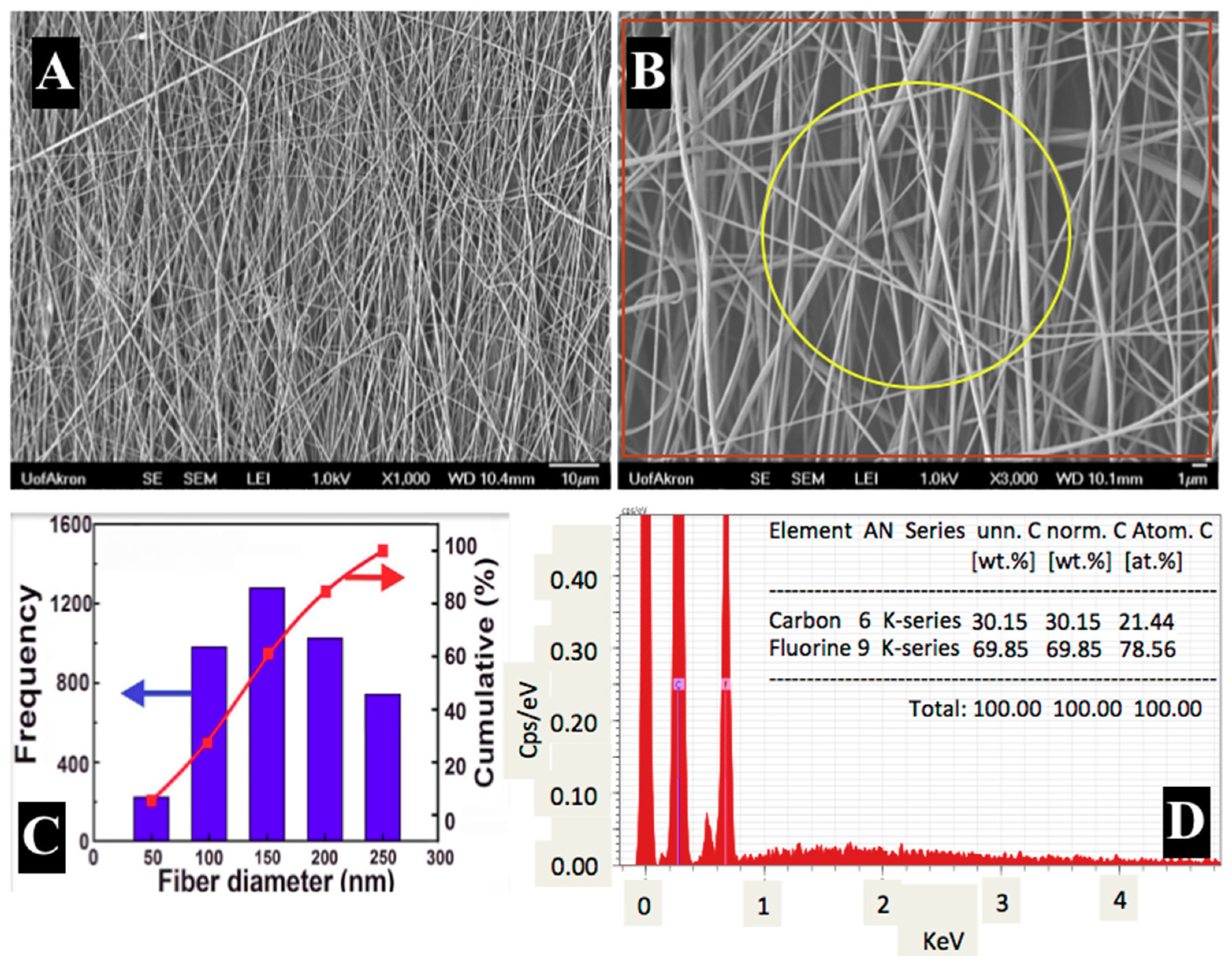 Materials 12 02859 g005