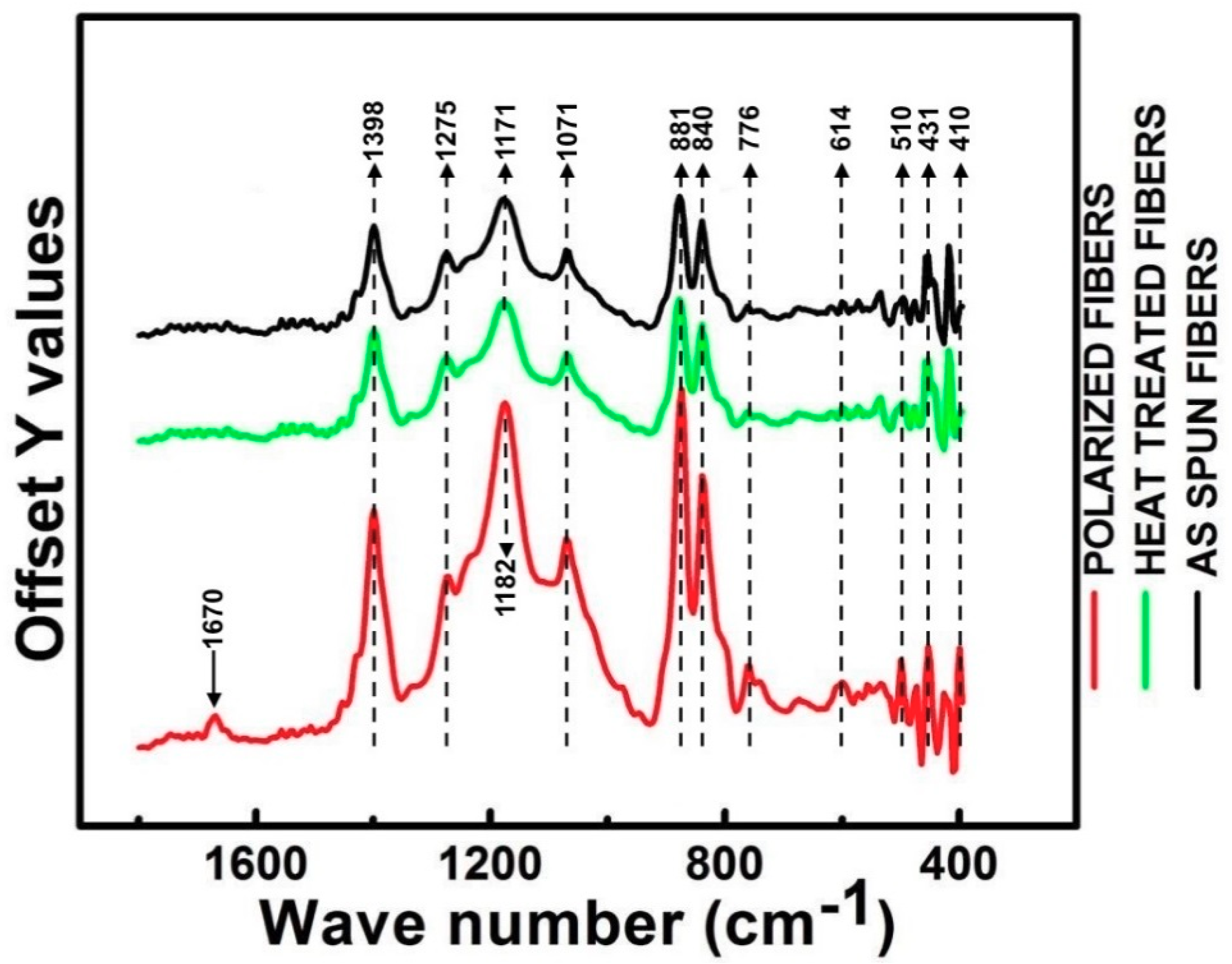 Materials 12 02859 g006