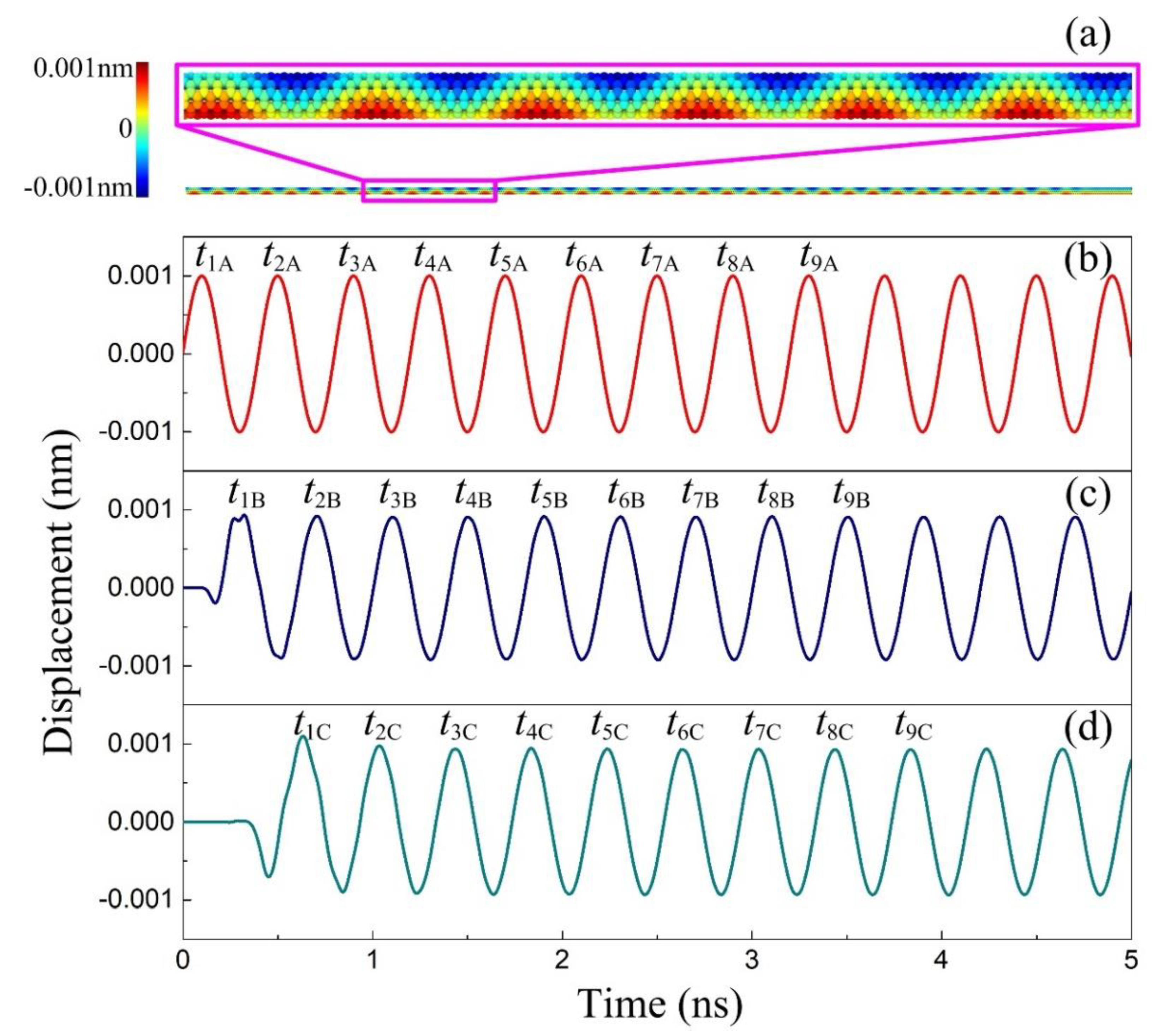 Materials 12 02986 g002