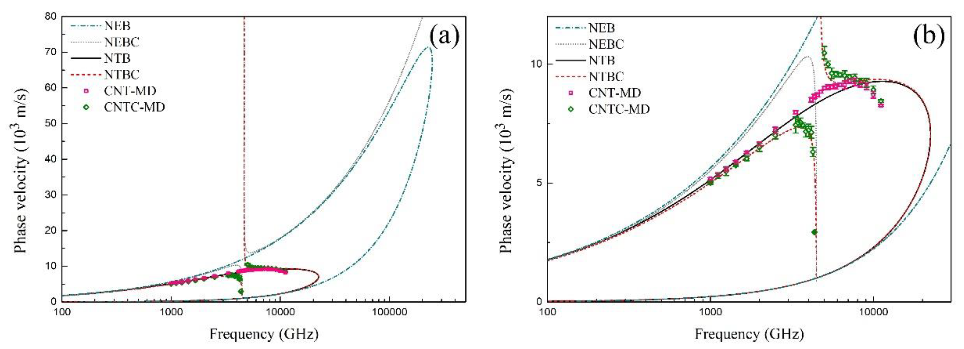 Materials 12 02986 g003