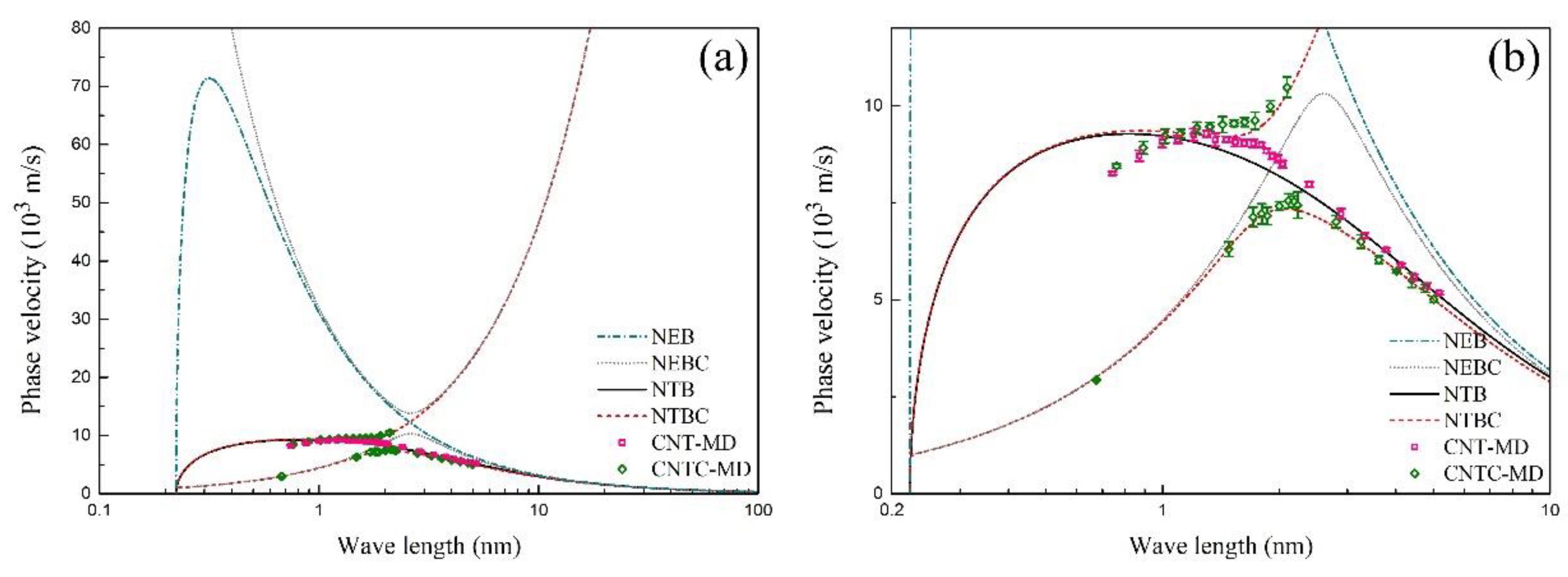 Materials 12 02986 g004