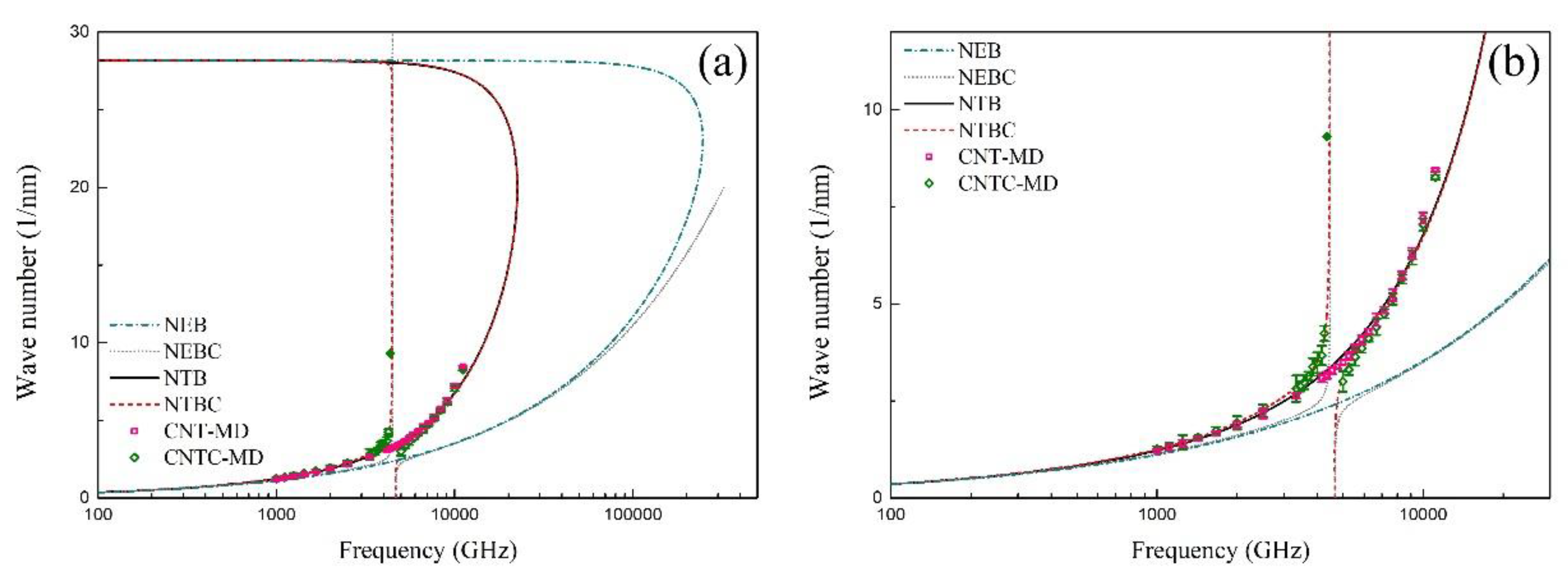 Materials 12 02986 g006