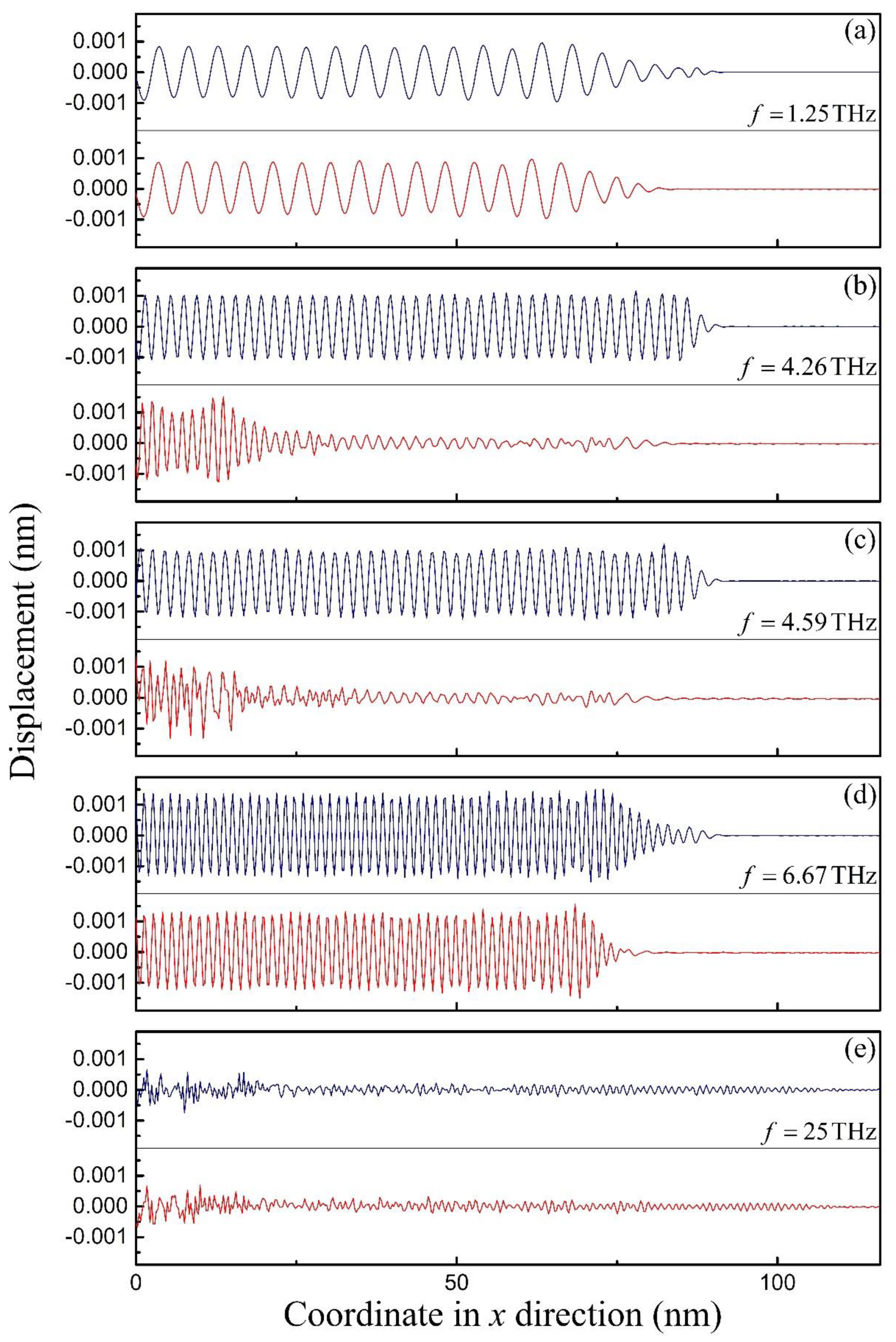 Materials 12 02986 g007