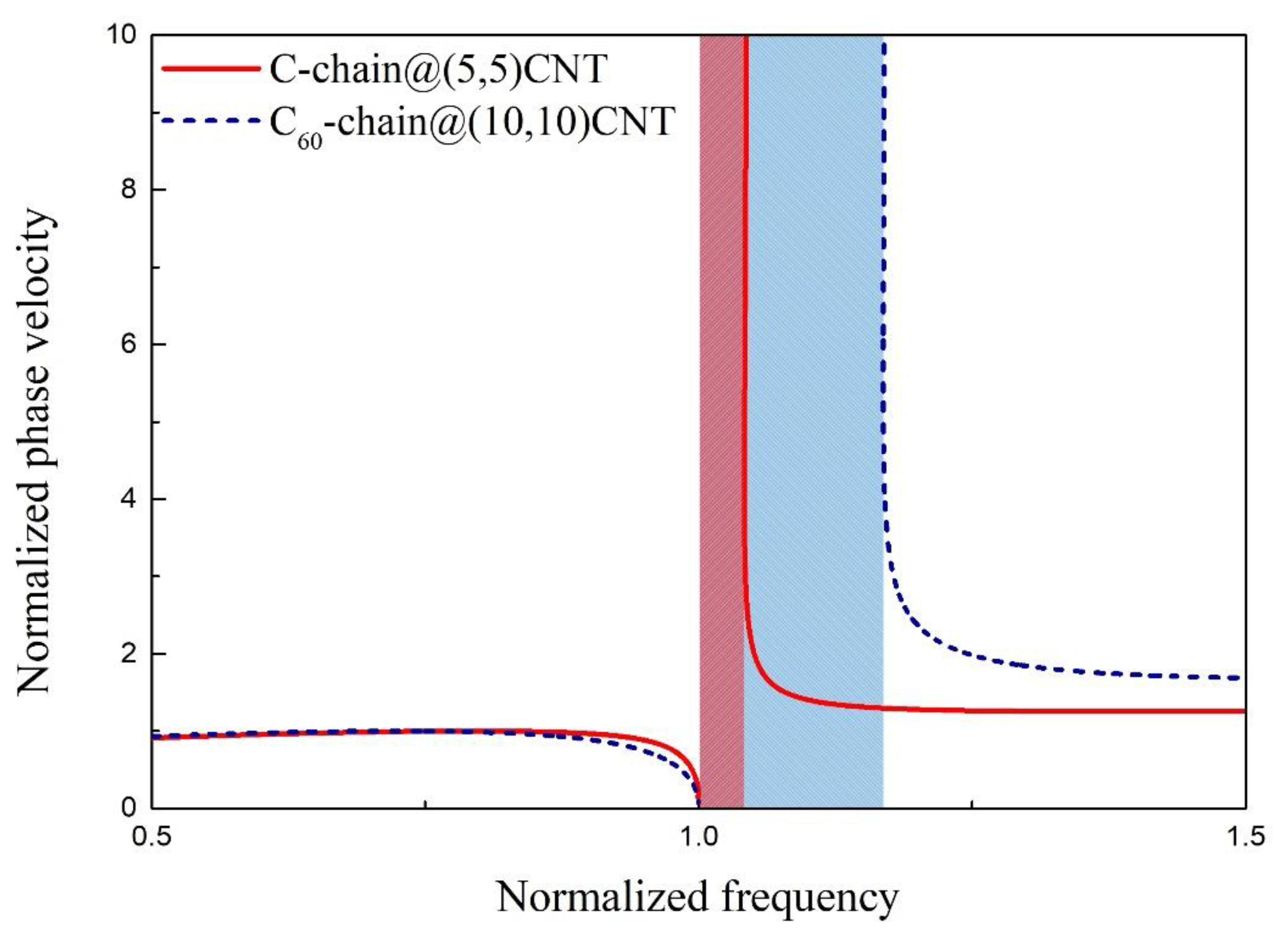 Materials 12 02986 g008