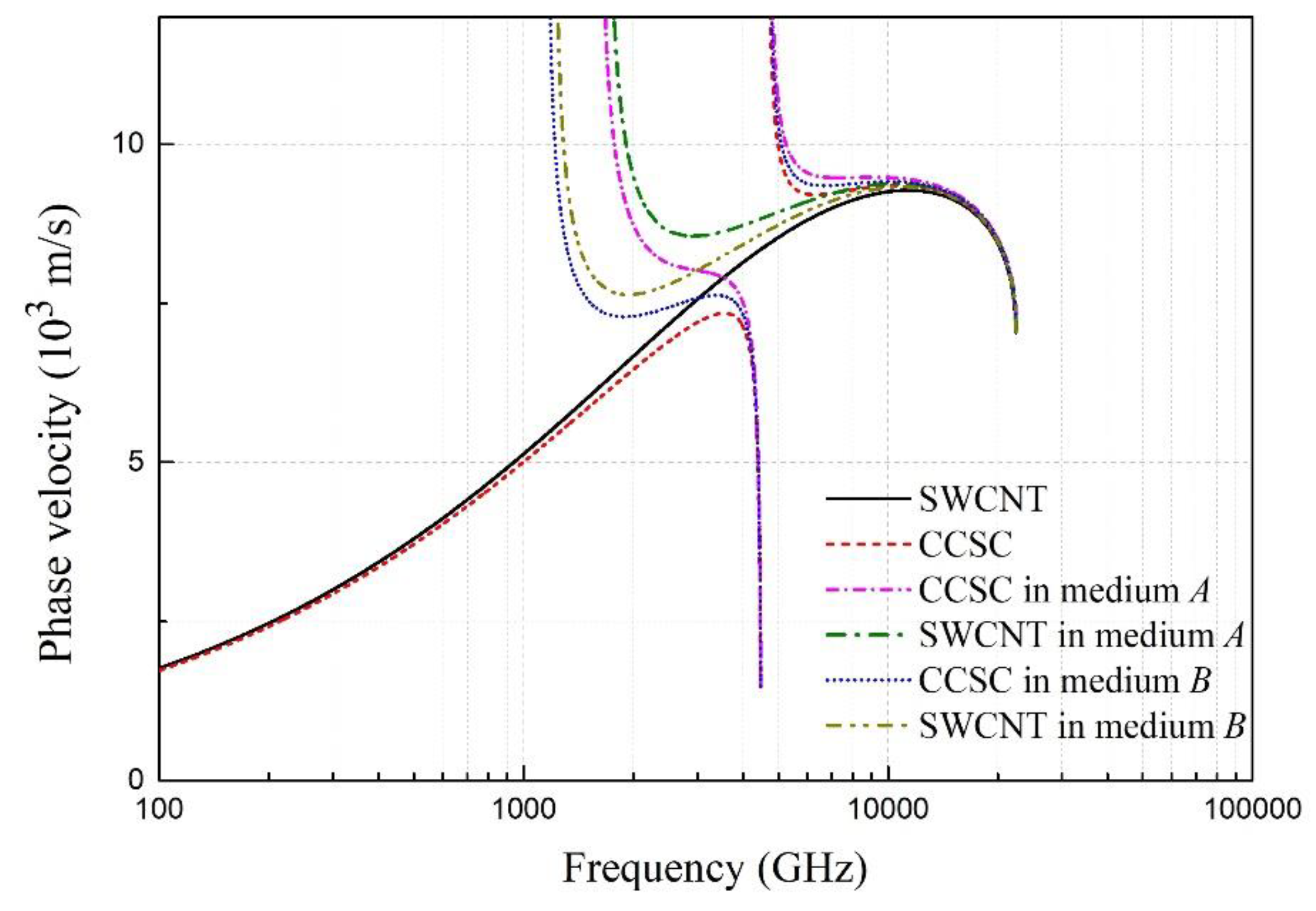 Materials 12 02986 g009