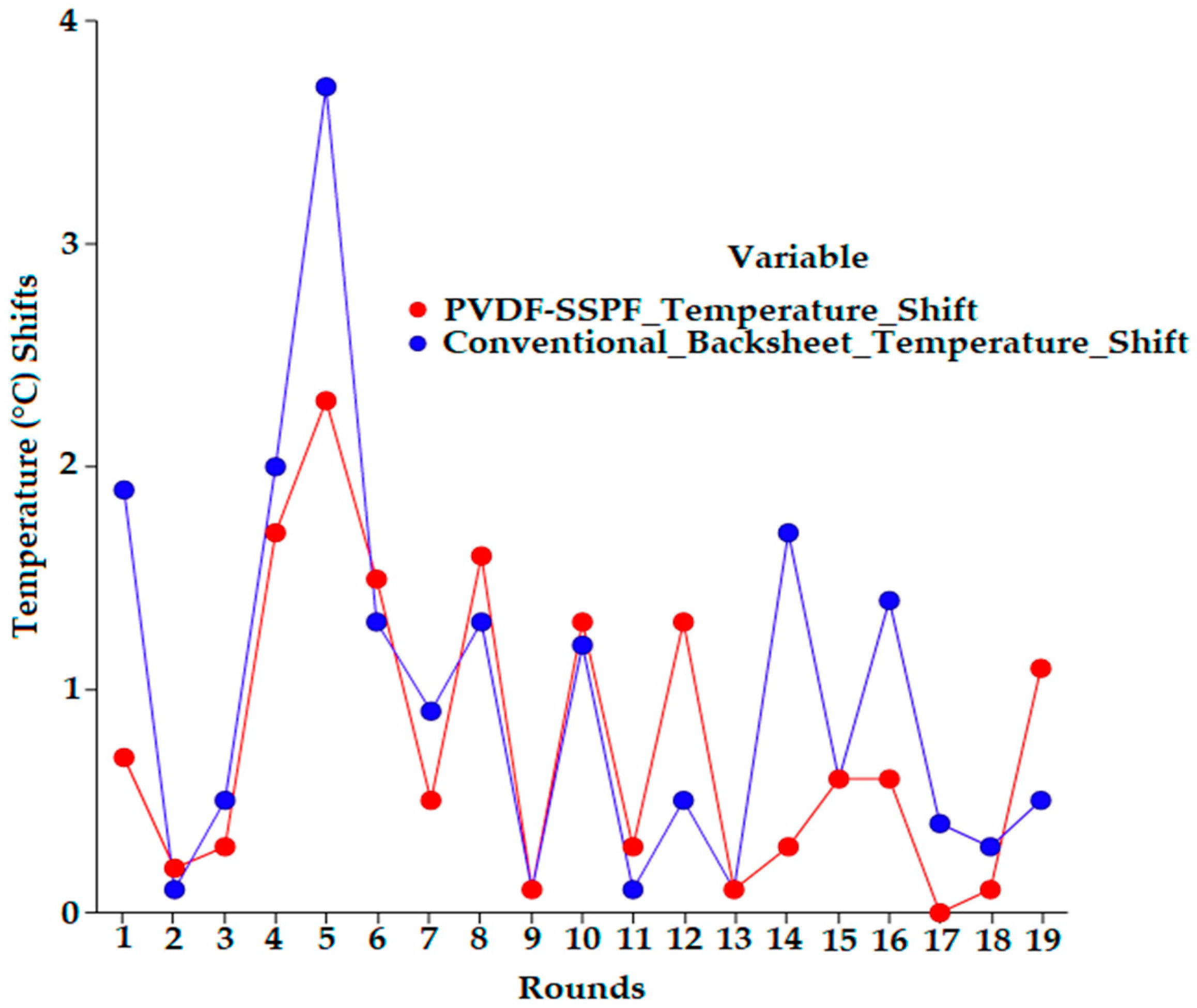 Materials 12 03007 g007