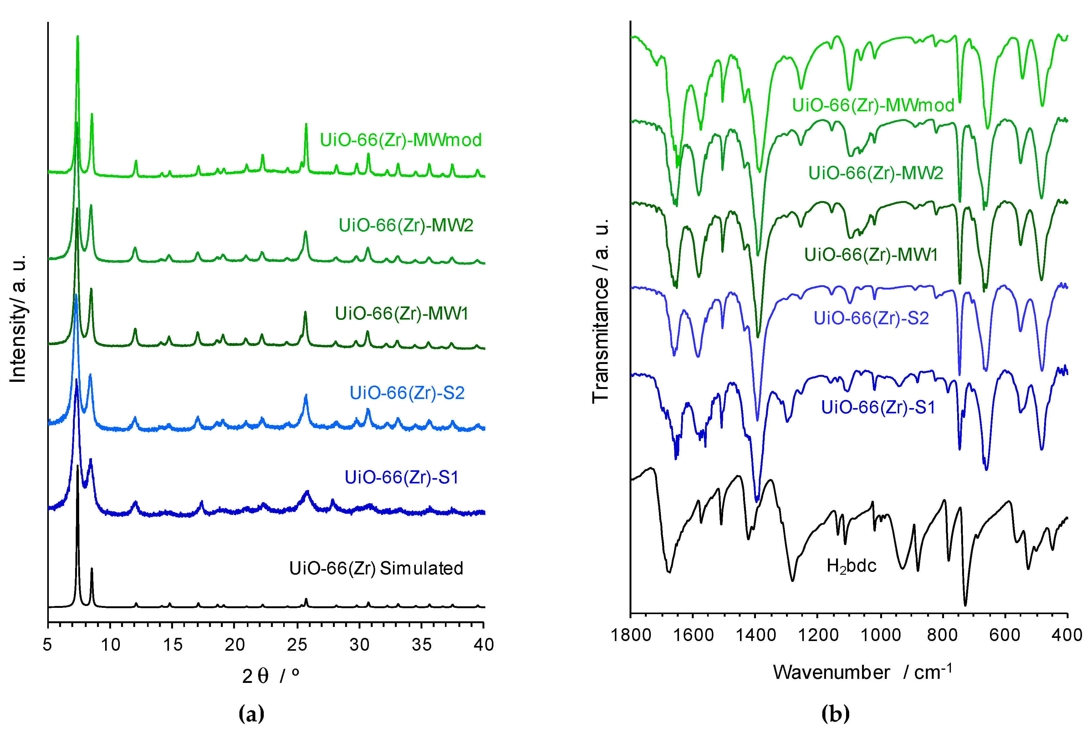 Materials 12 03009 g002