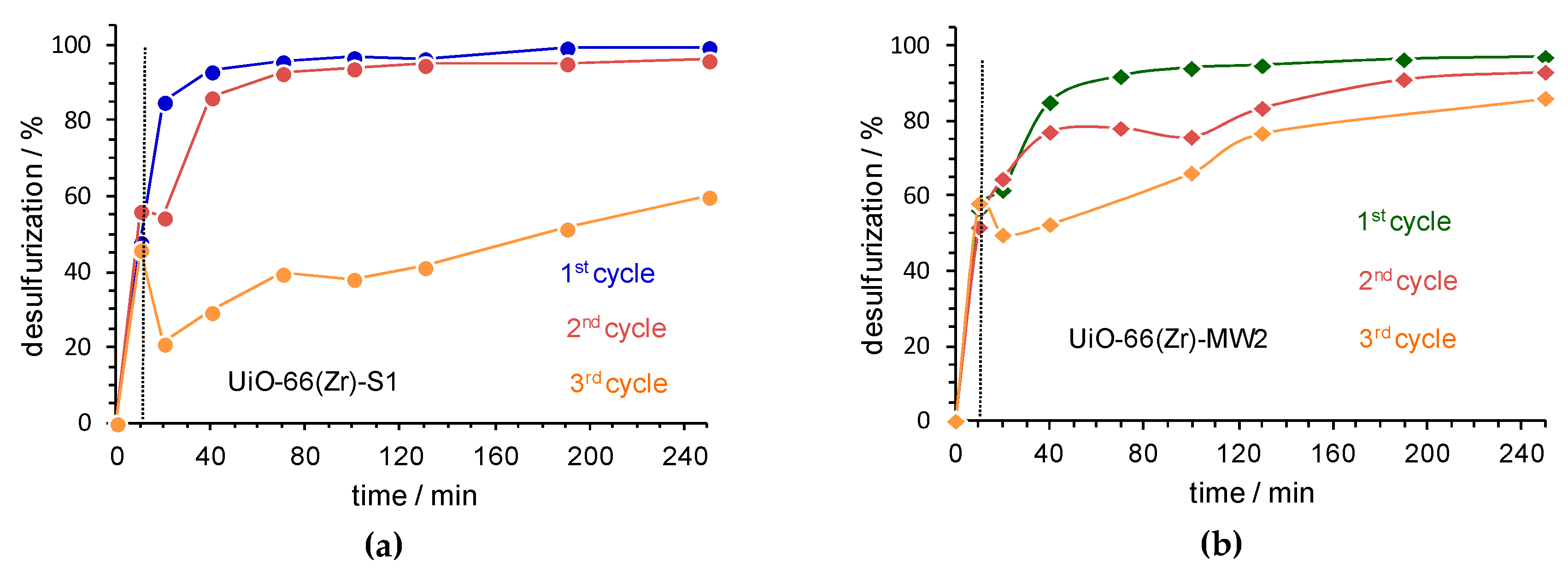 Materials 12 03009 g005