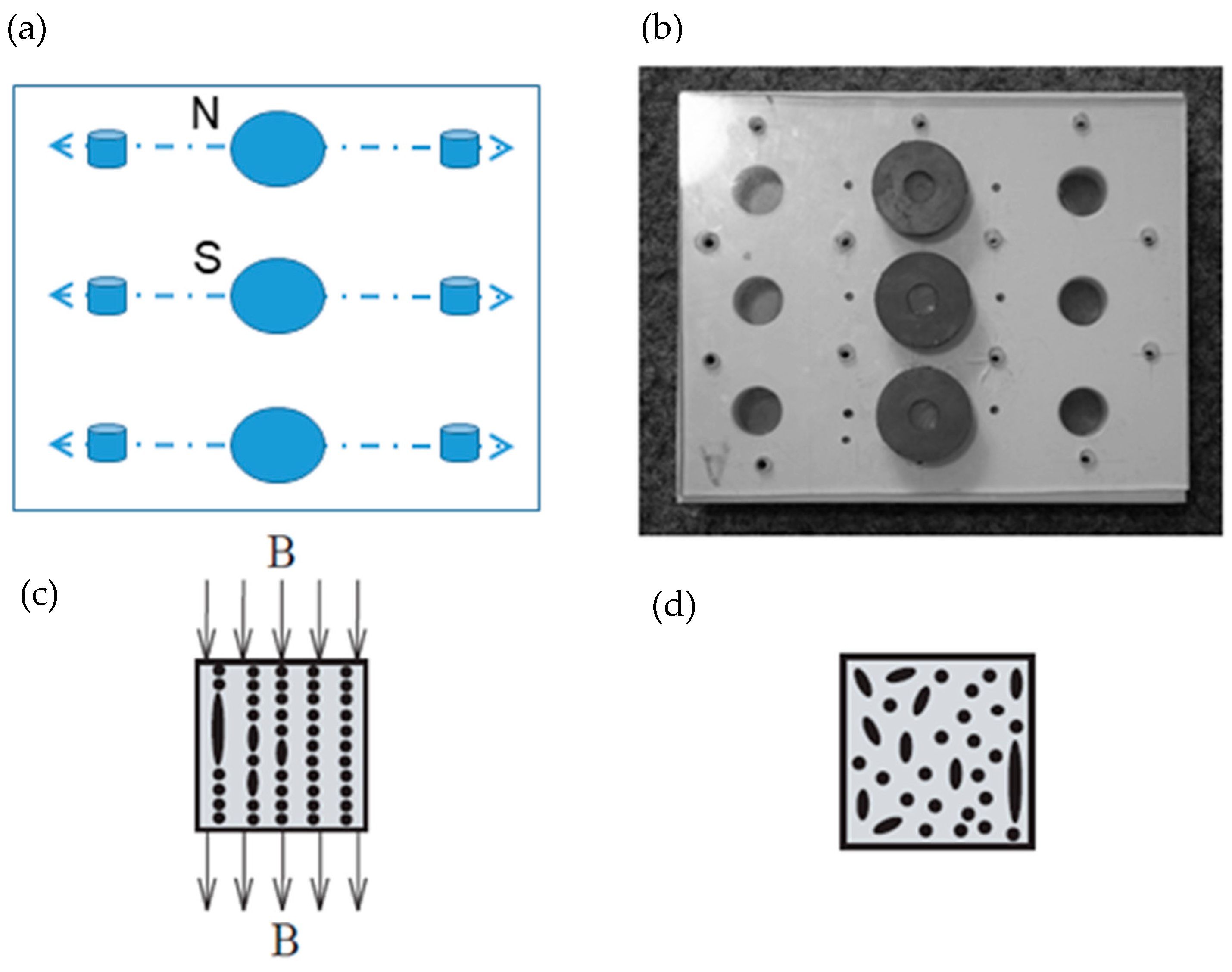 Materials 12 03017 g002