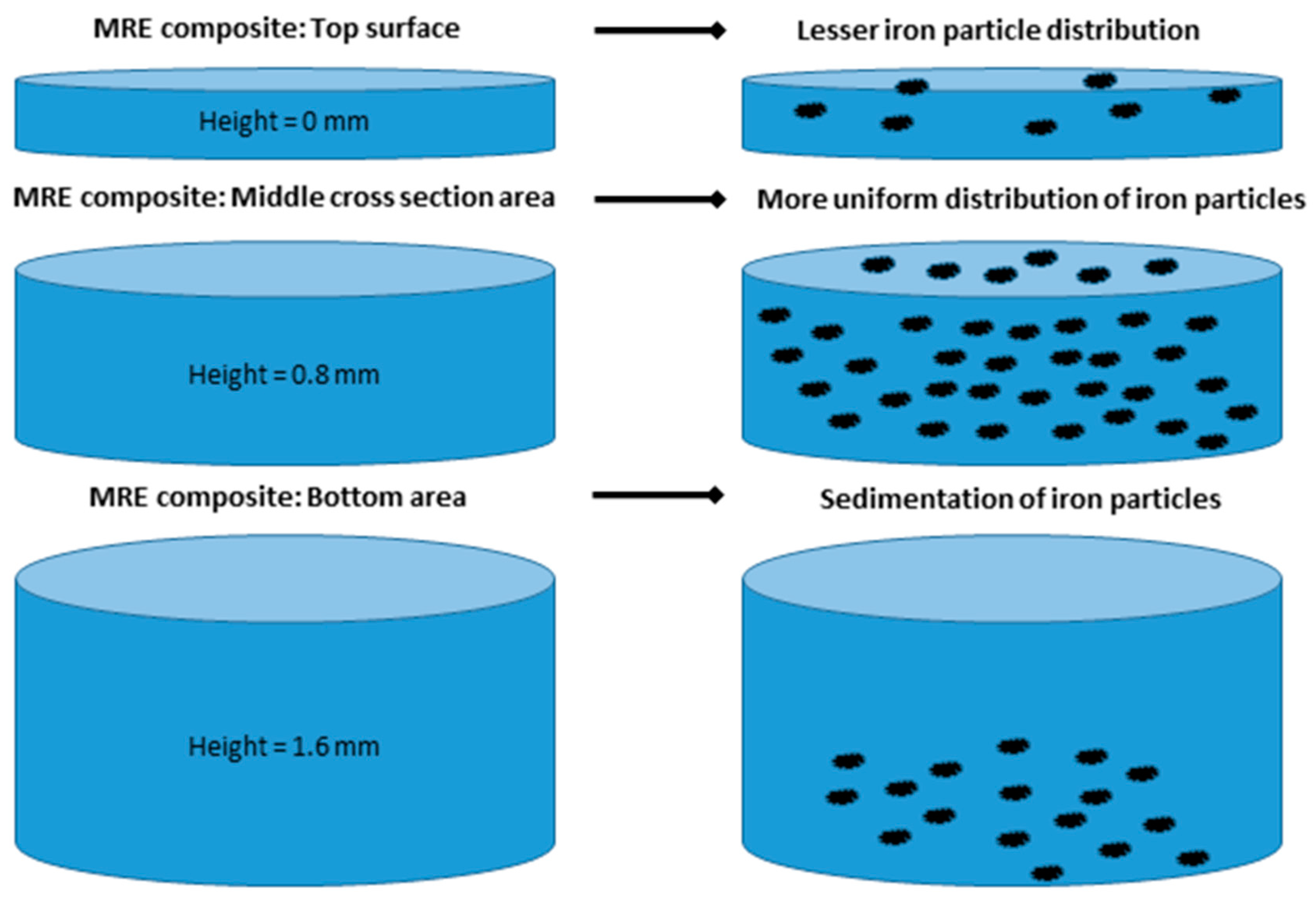 Materials 12 03017 g010